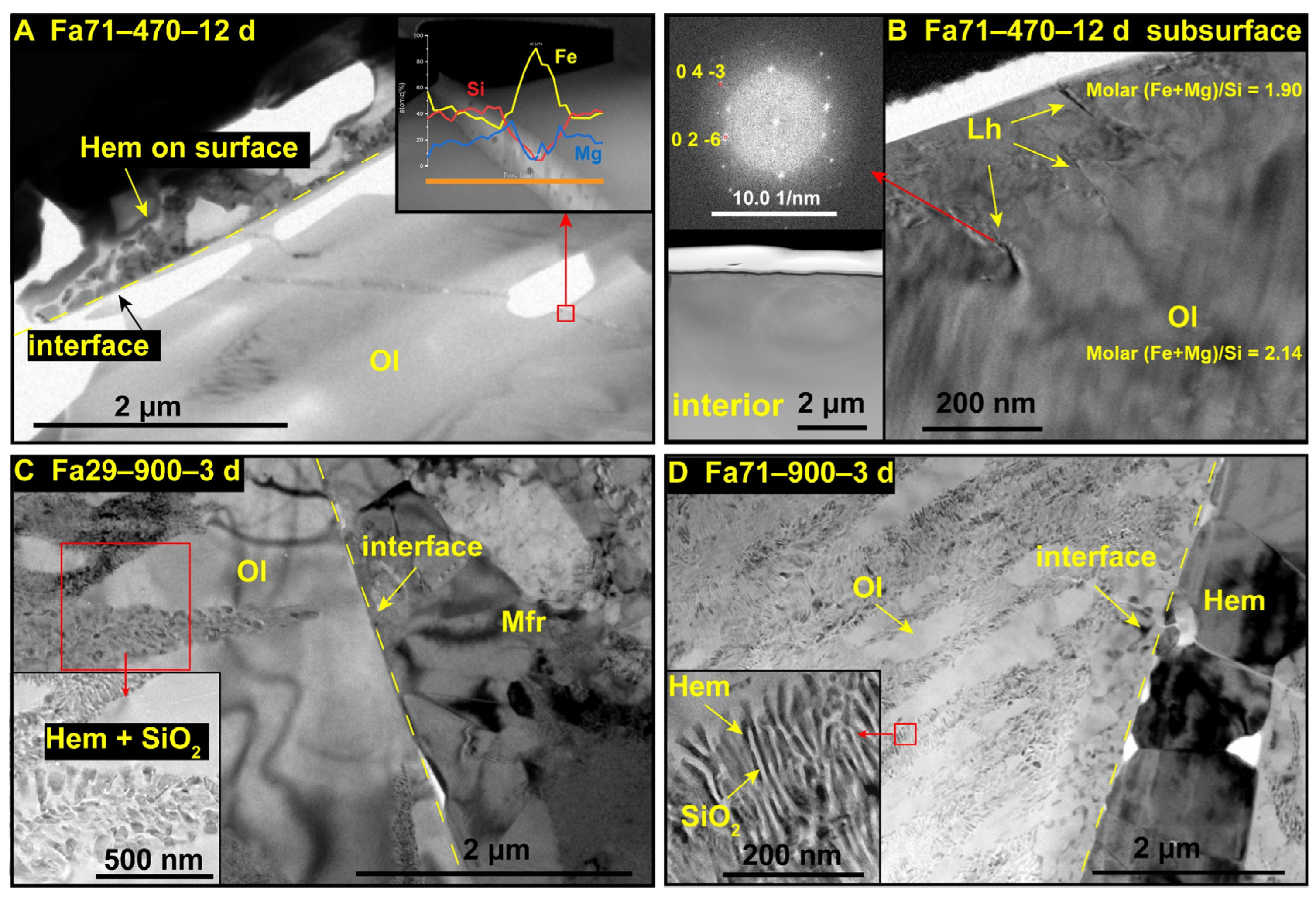 Remotesensing 15 01959 g005 Remotesensing 15 01959 g005