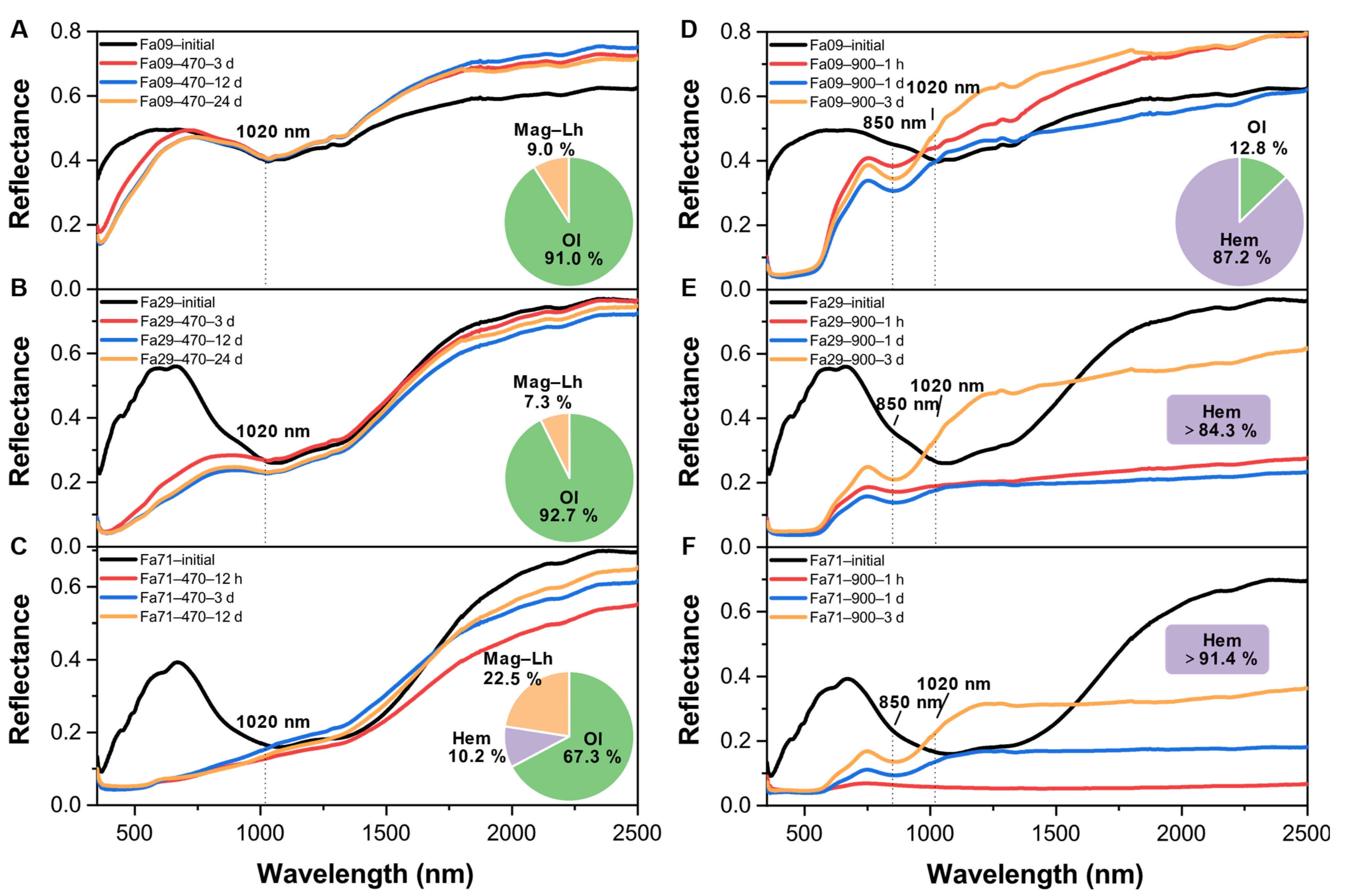 Remotesensing 15 01959 g007 Remotesensing 15 01959 g007
