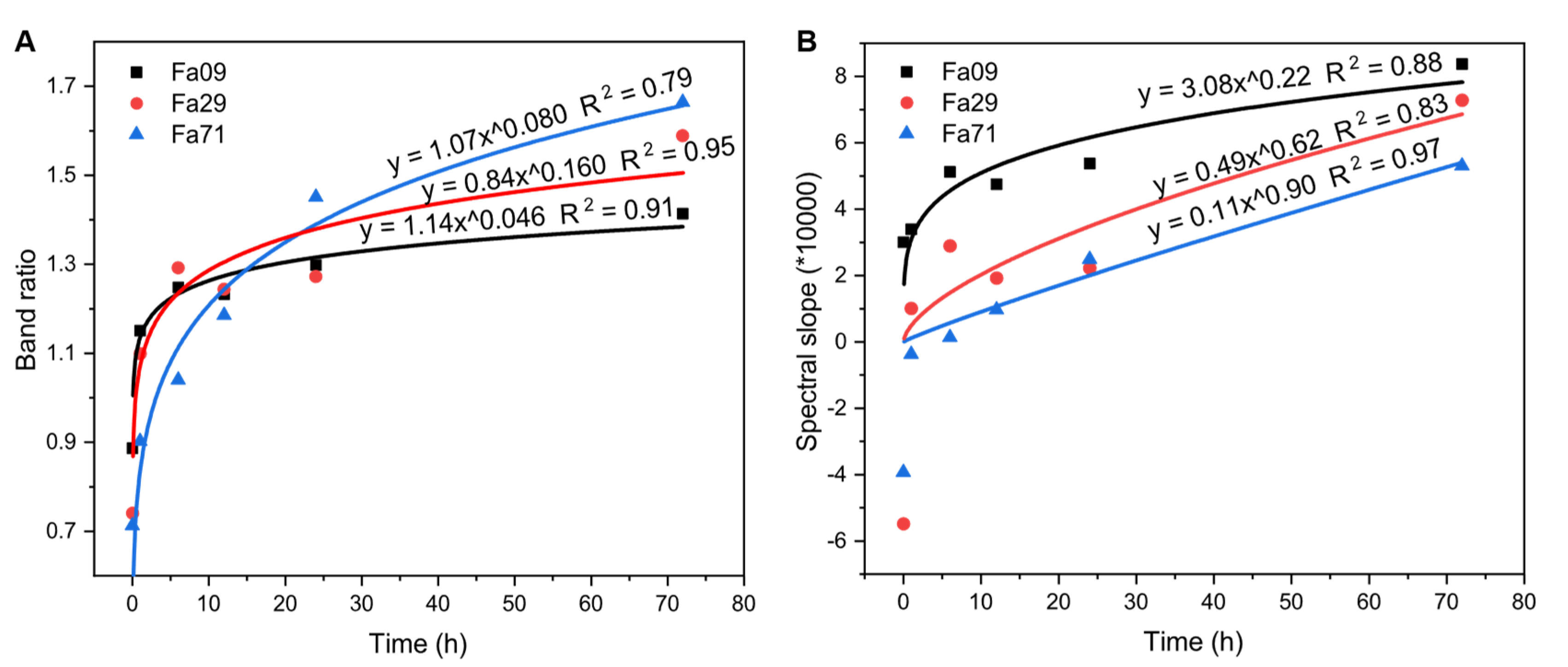 Remotesensing 15 01959 g009 Remotesensing 15 01959 g009