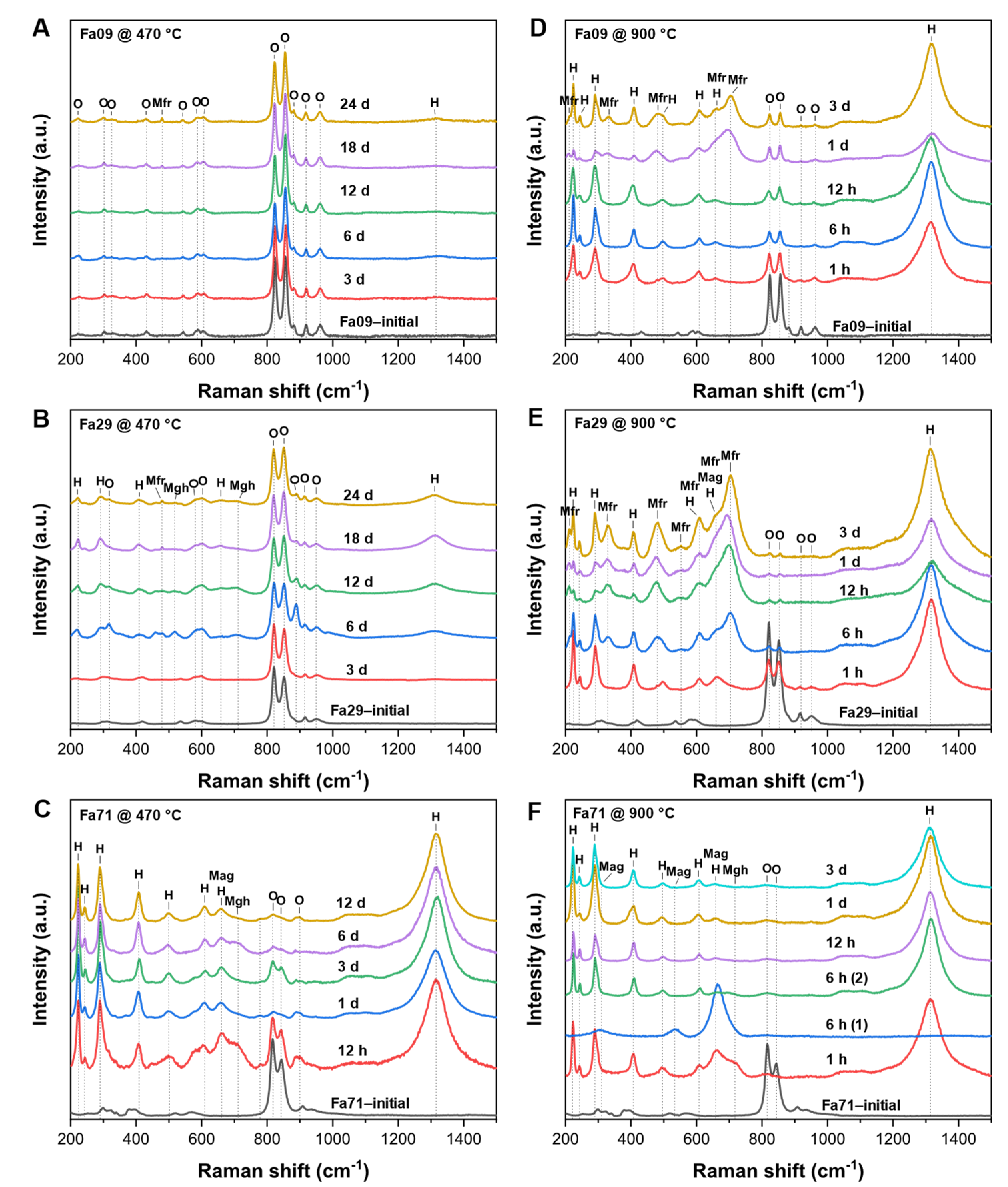 Remotesensing 15 01959 g0a5 Remotesensing 15 01959 g0a5