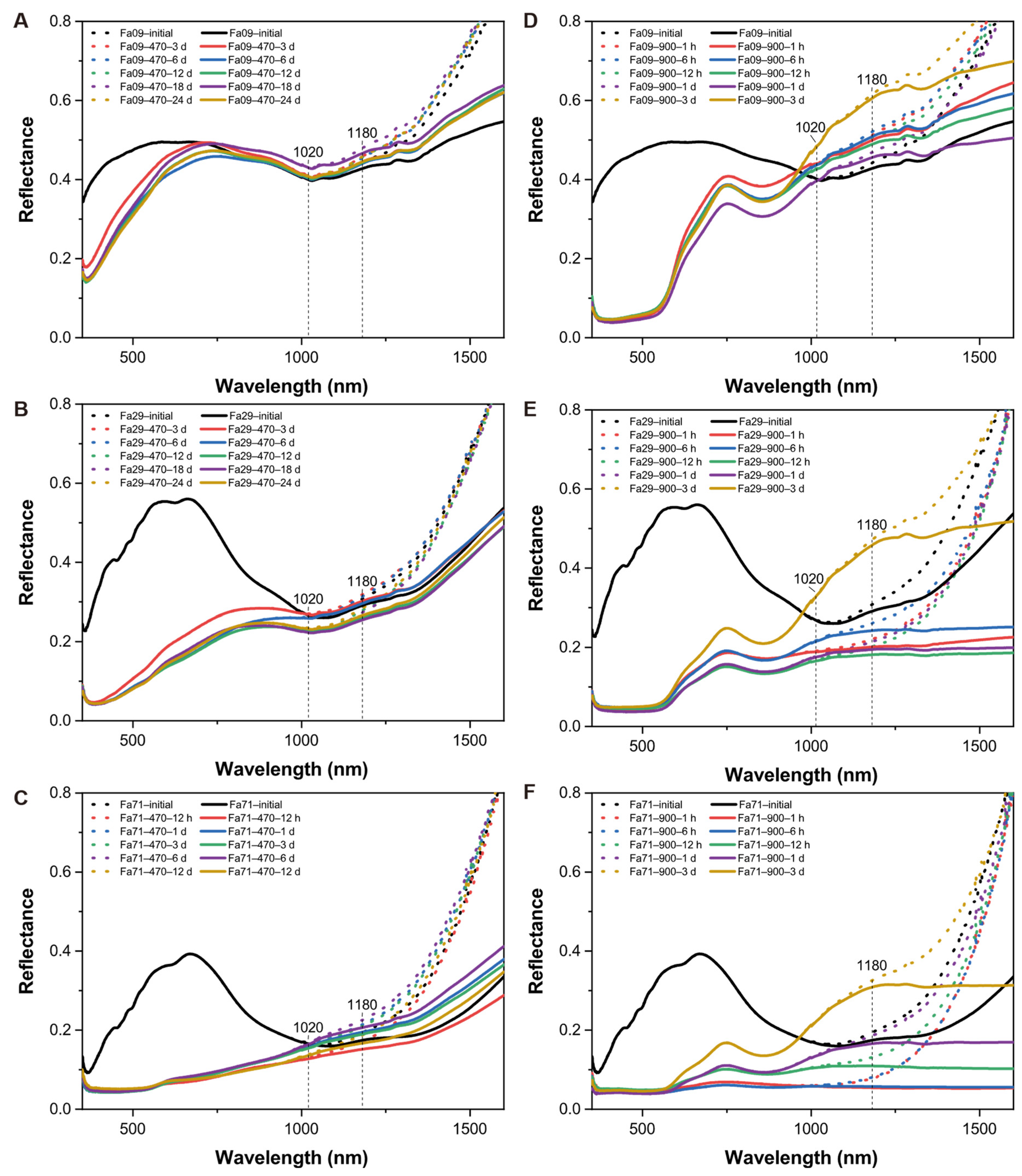 Remotesensing 15 01959 g0a9 Remotesensing 15 01959 g0a9