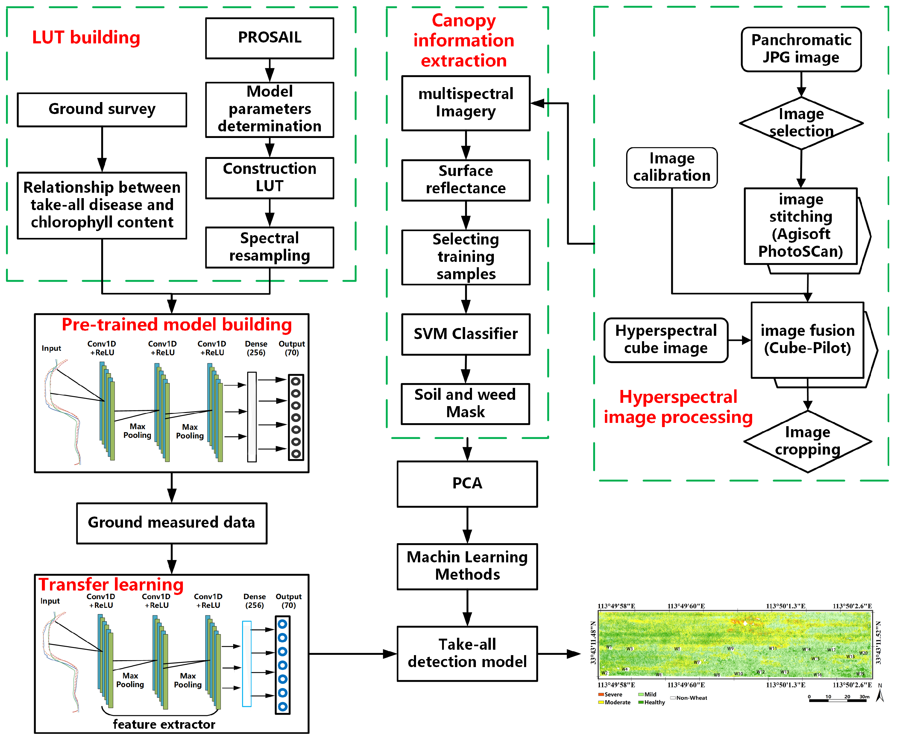 Remotesensing 15 01960 g003 Remotesensing 15 01960 g003