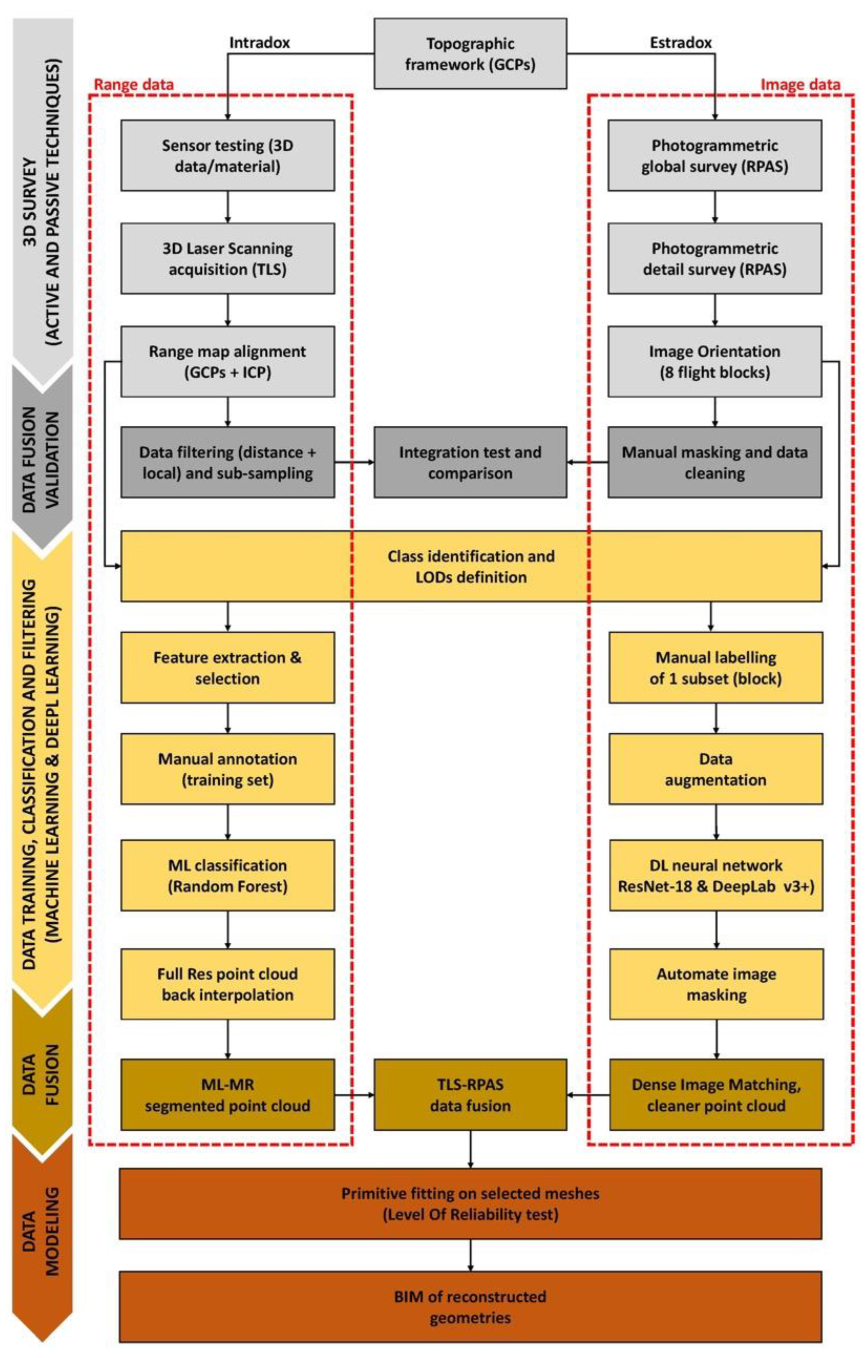 Remotesensing 15 01961 g009