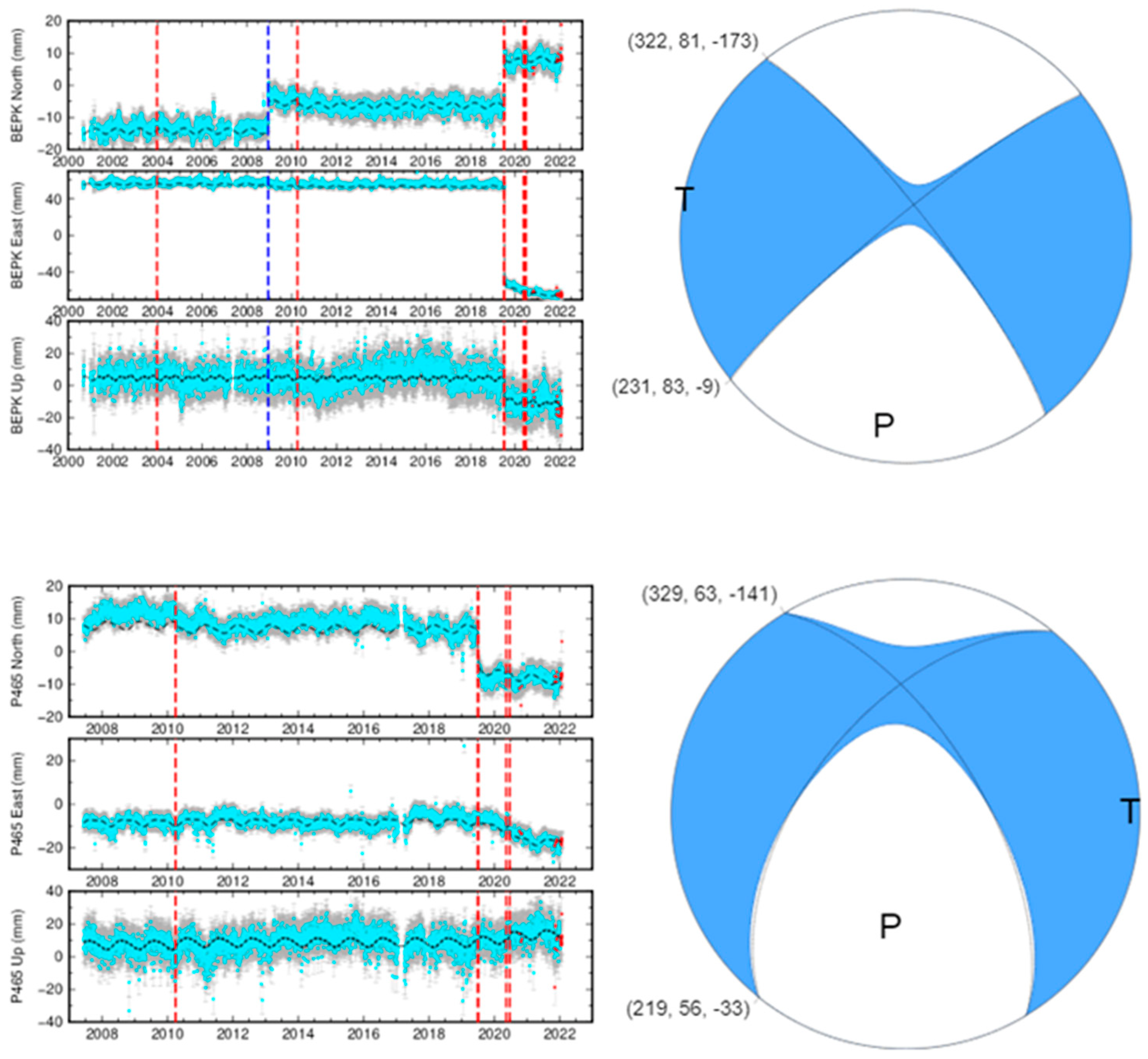 Remotesensing 15 01962 g004 Remotesensing 15 01962 g004