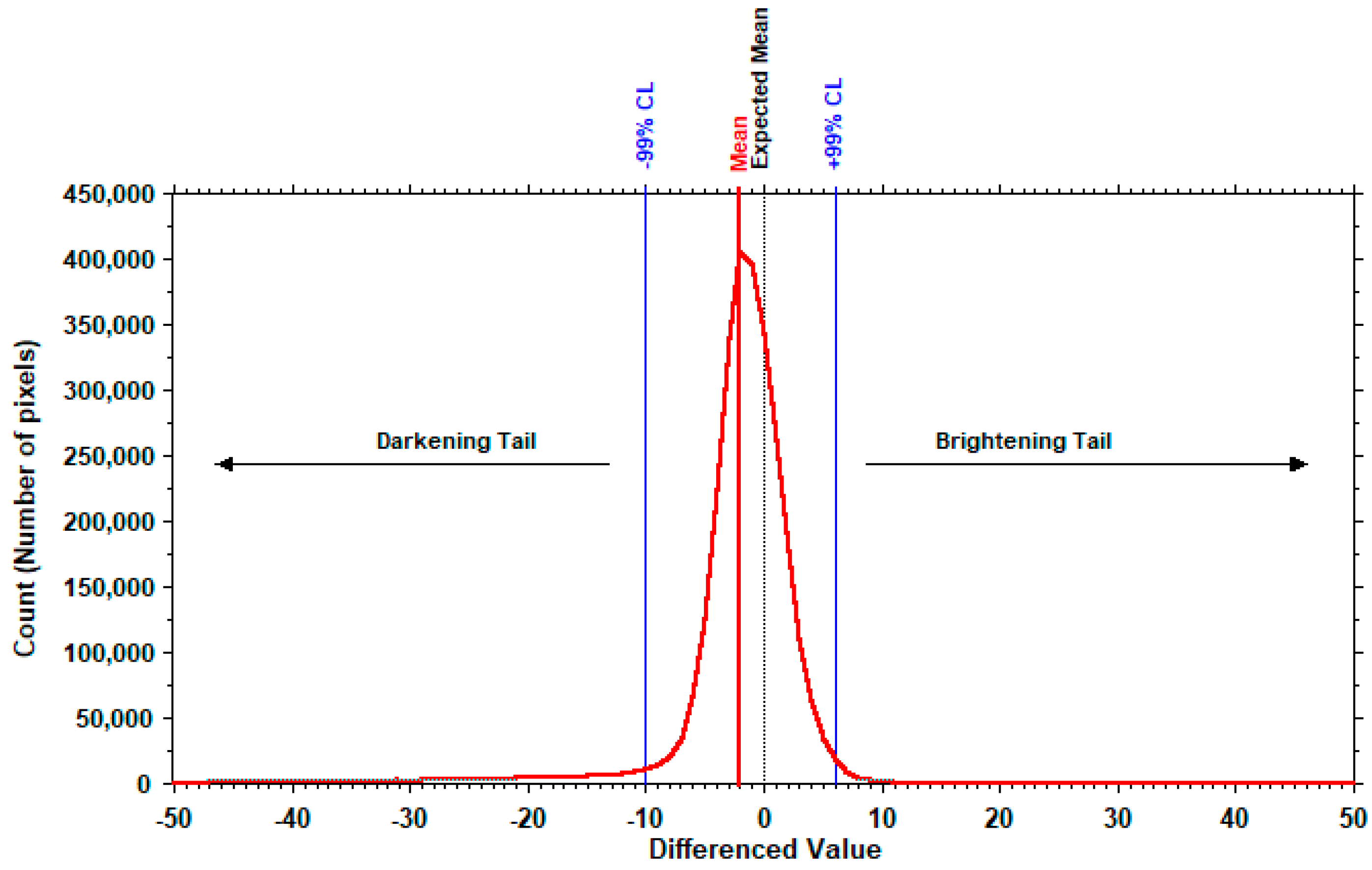 Remotesensing 15 01962 g006 Remotesensing 15 01962 g006