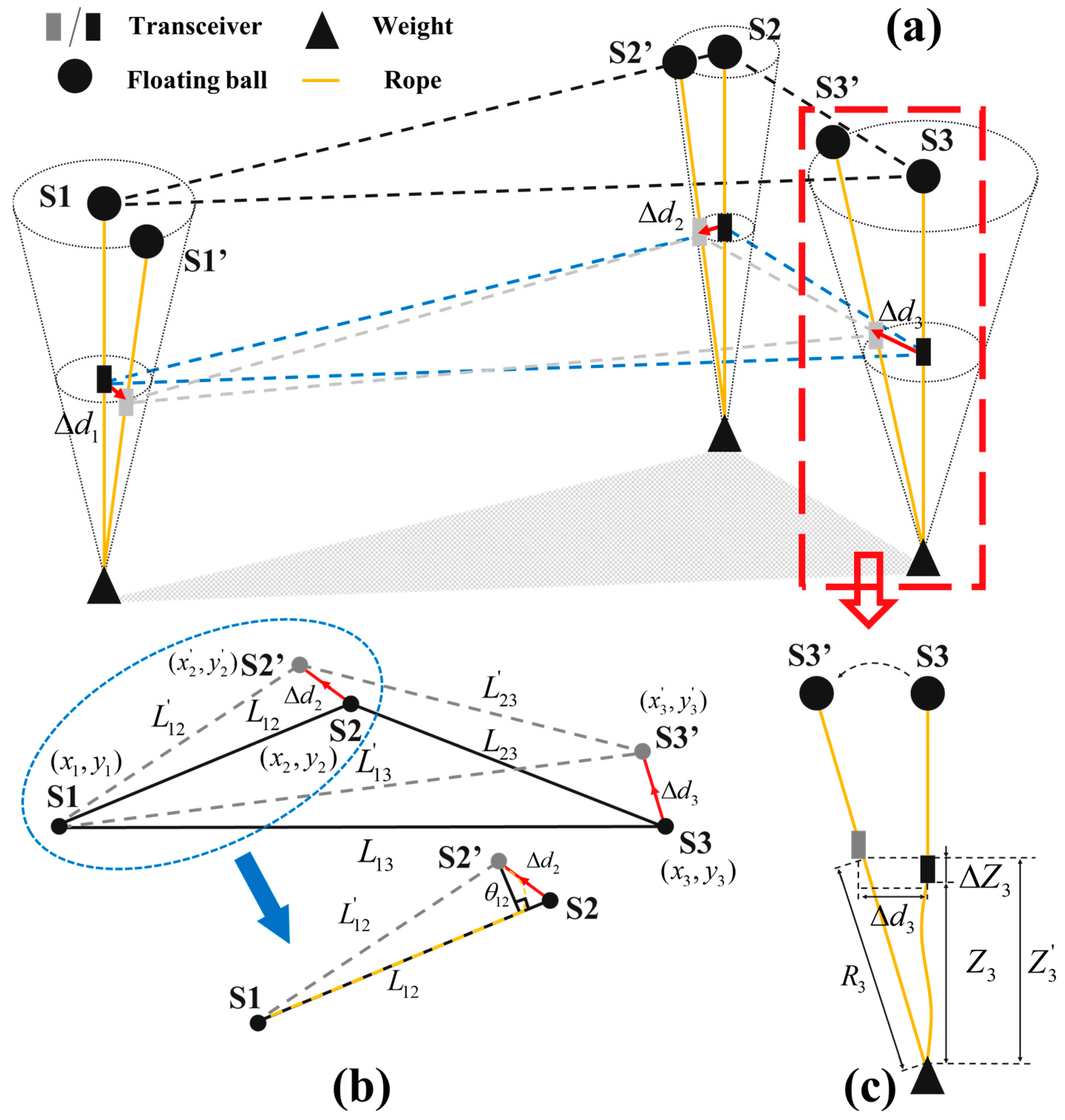 Remotesensing 15 01965 g001 Remotesensing 15 01965 g001