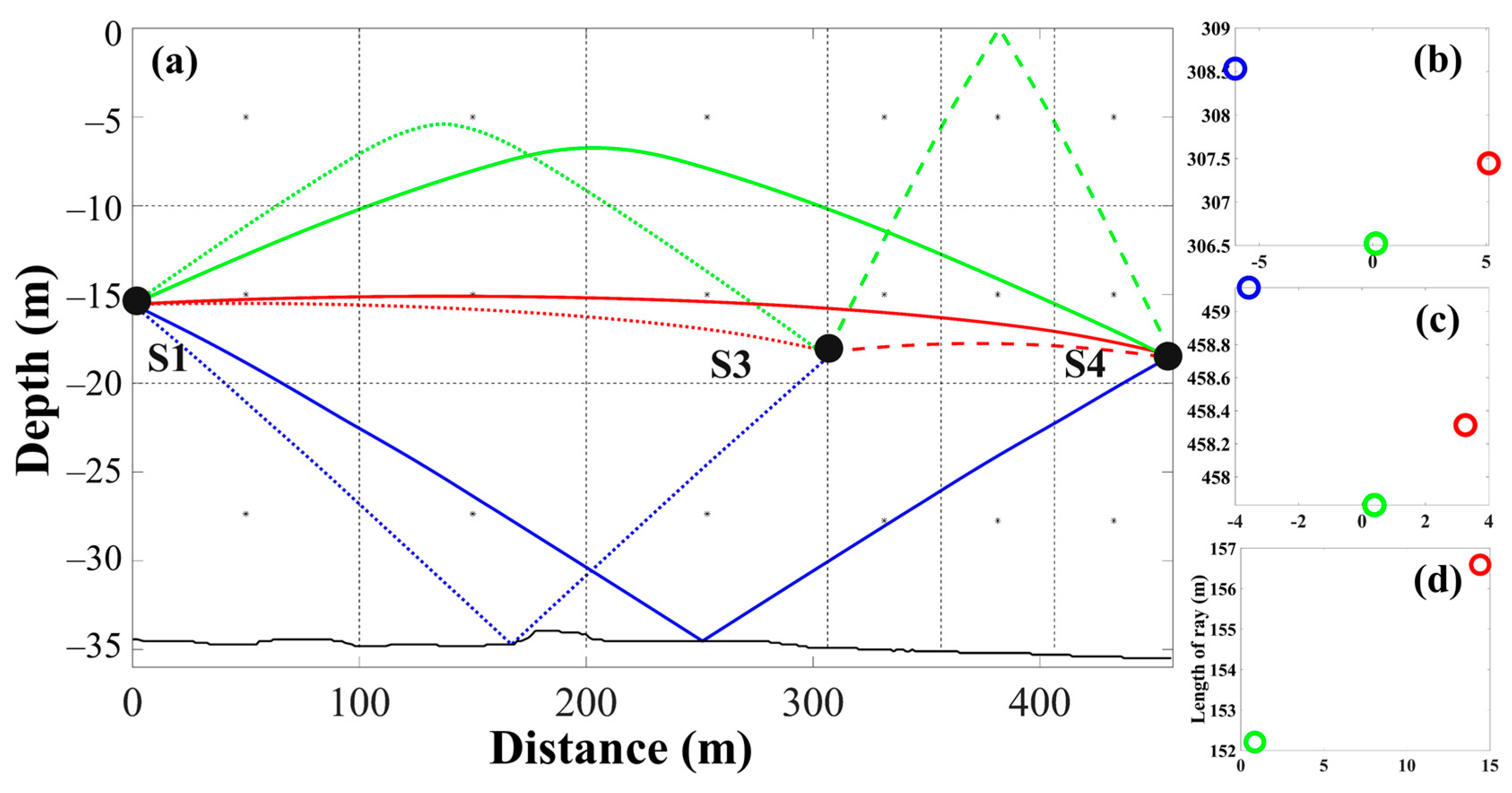 Remotesensing 15 01965 g006 Remotesensing 15 01965 g006