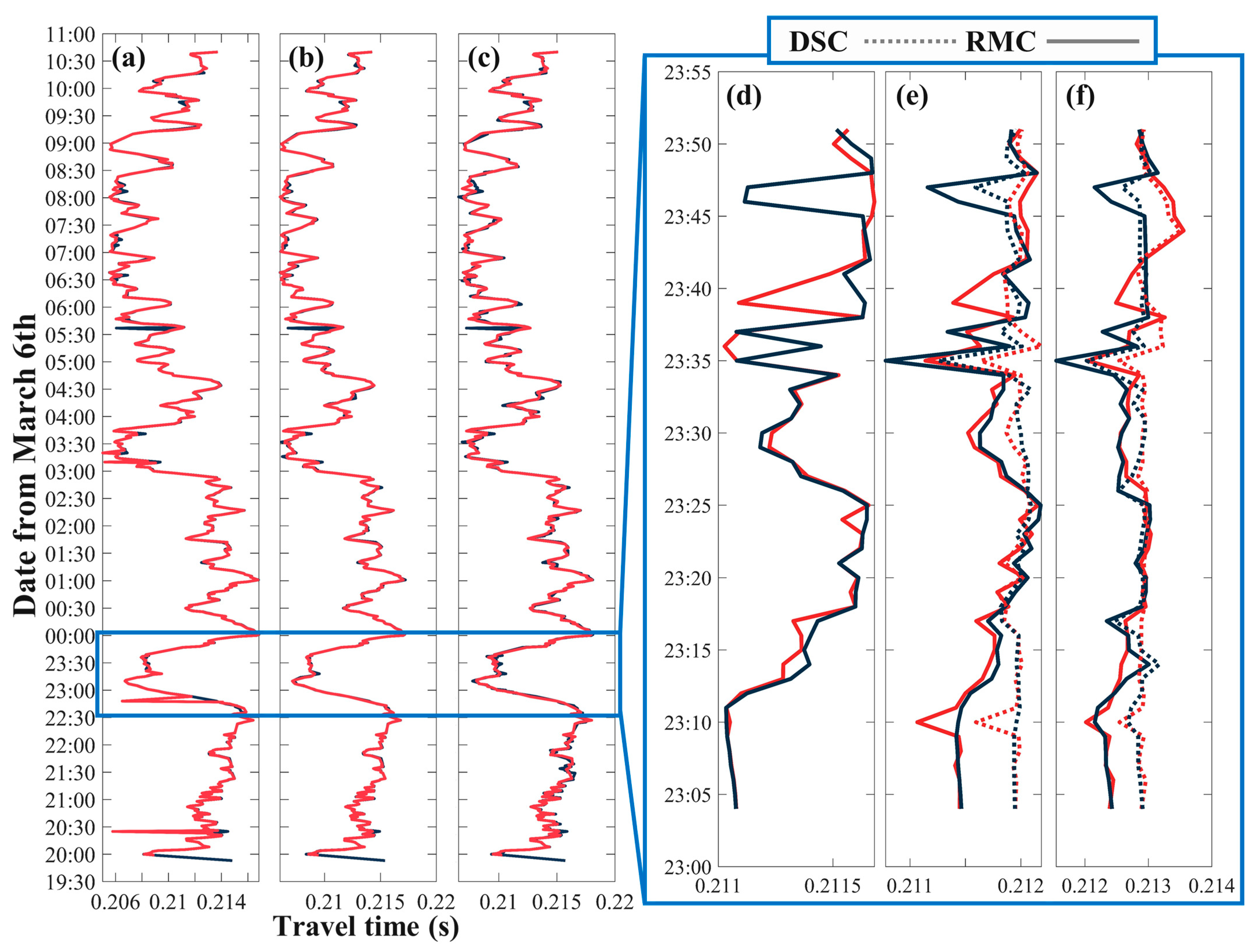 Remotesensing 15 01965 g007 Remotesensing 15 01965 g007