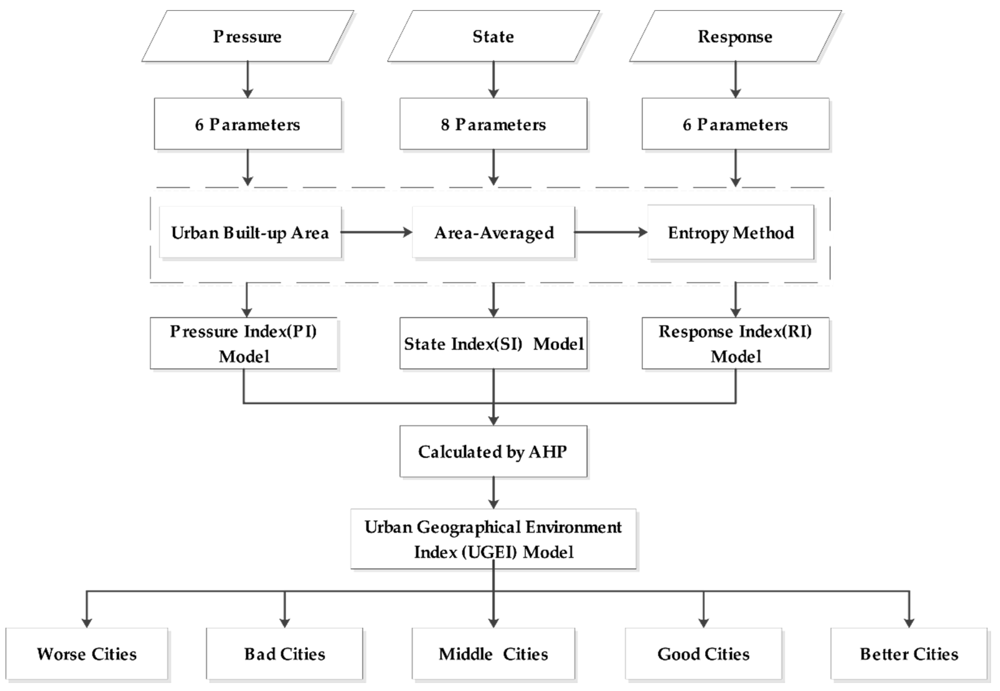 Remotesensing 15 01966 g002 Remotesensing 15 01966 g002