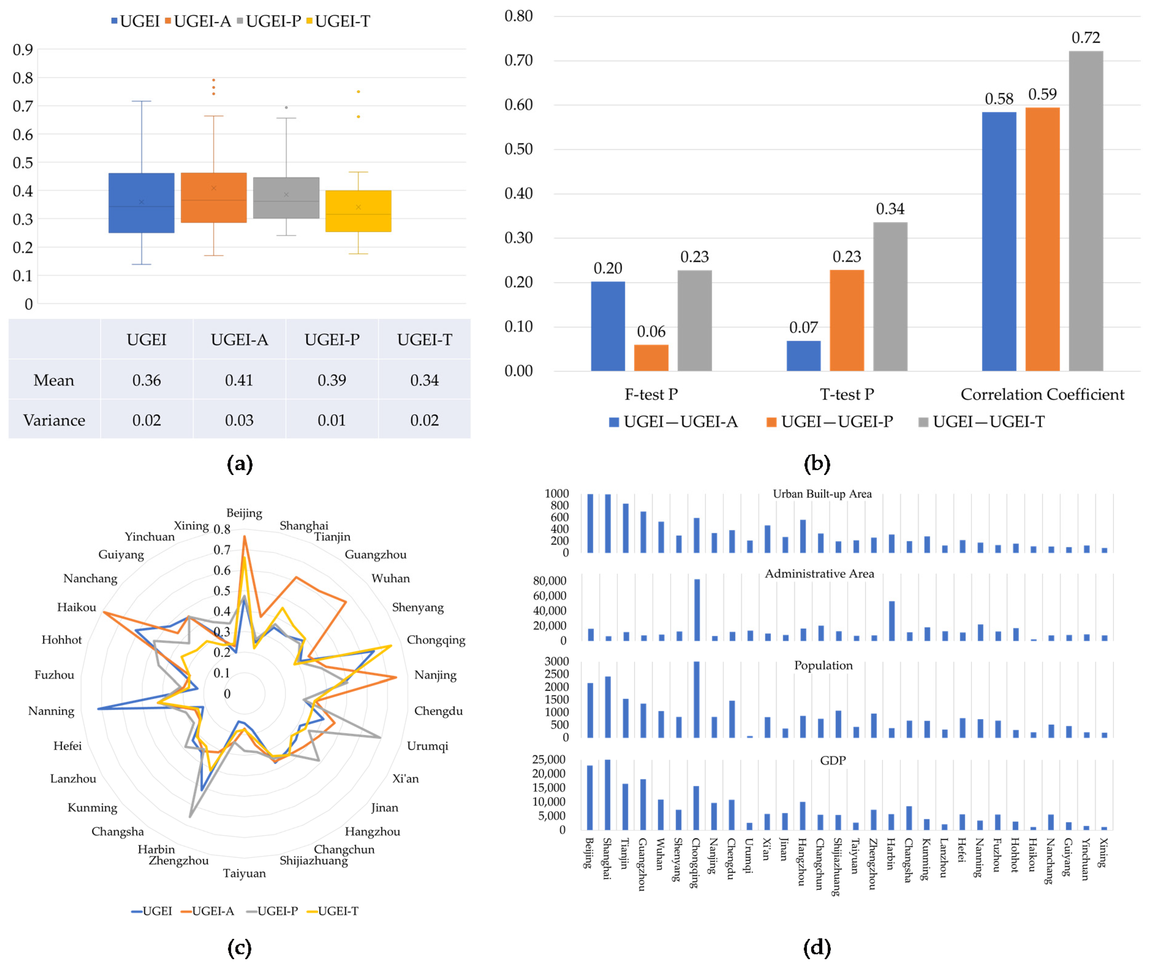 Remotesensing 15 01966 g013 Remotesensing 15 01966 g013