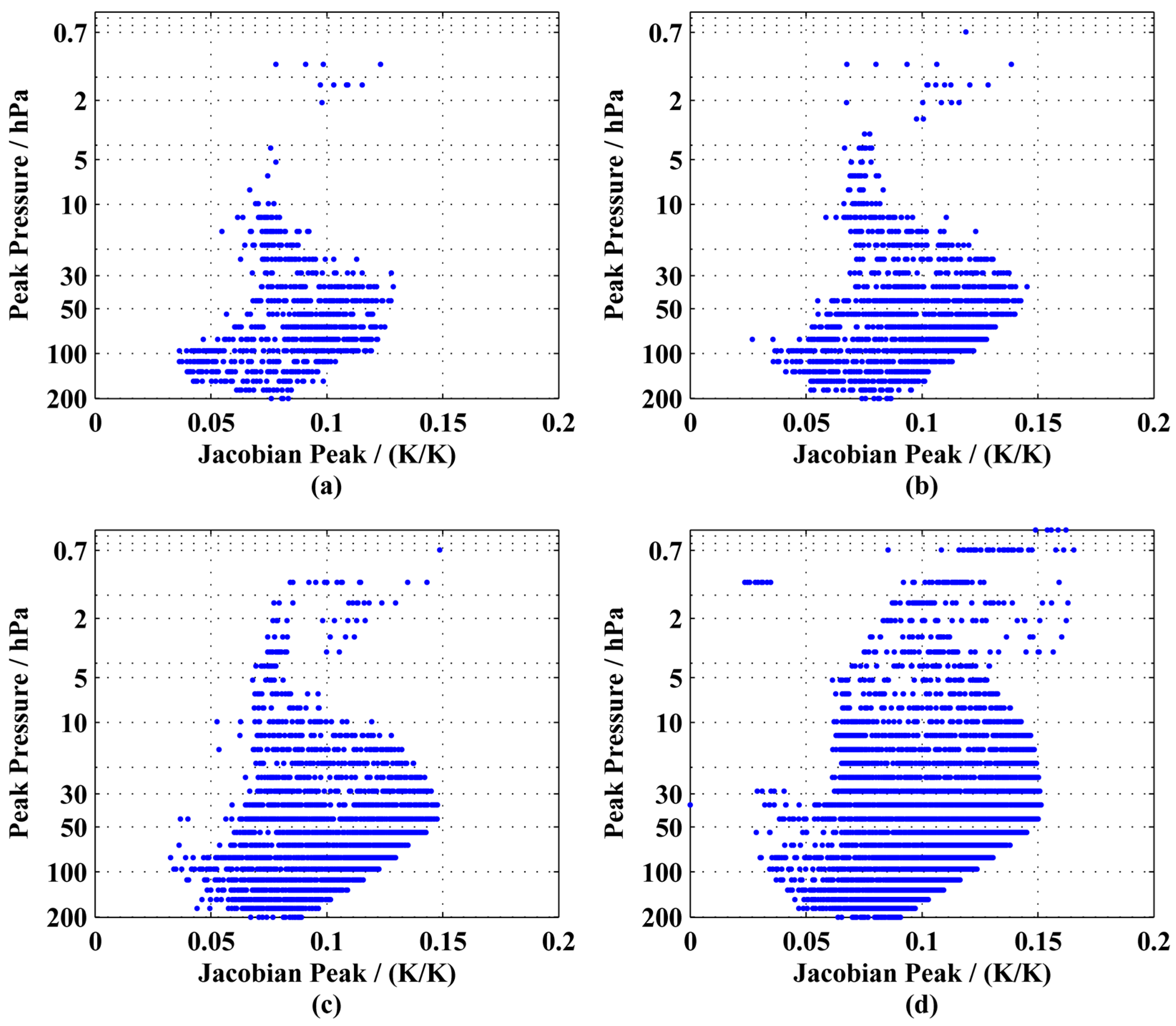 Remotesensing 15 01967 g004 Remotesensing 15 01967 g004
