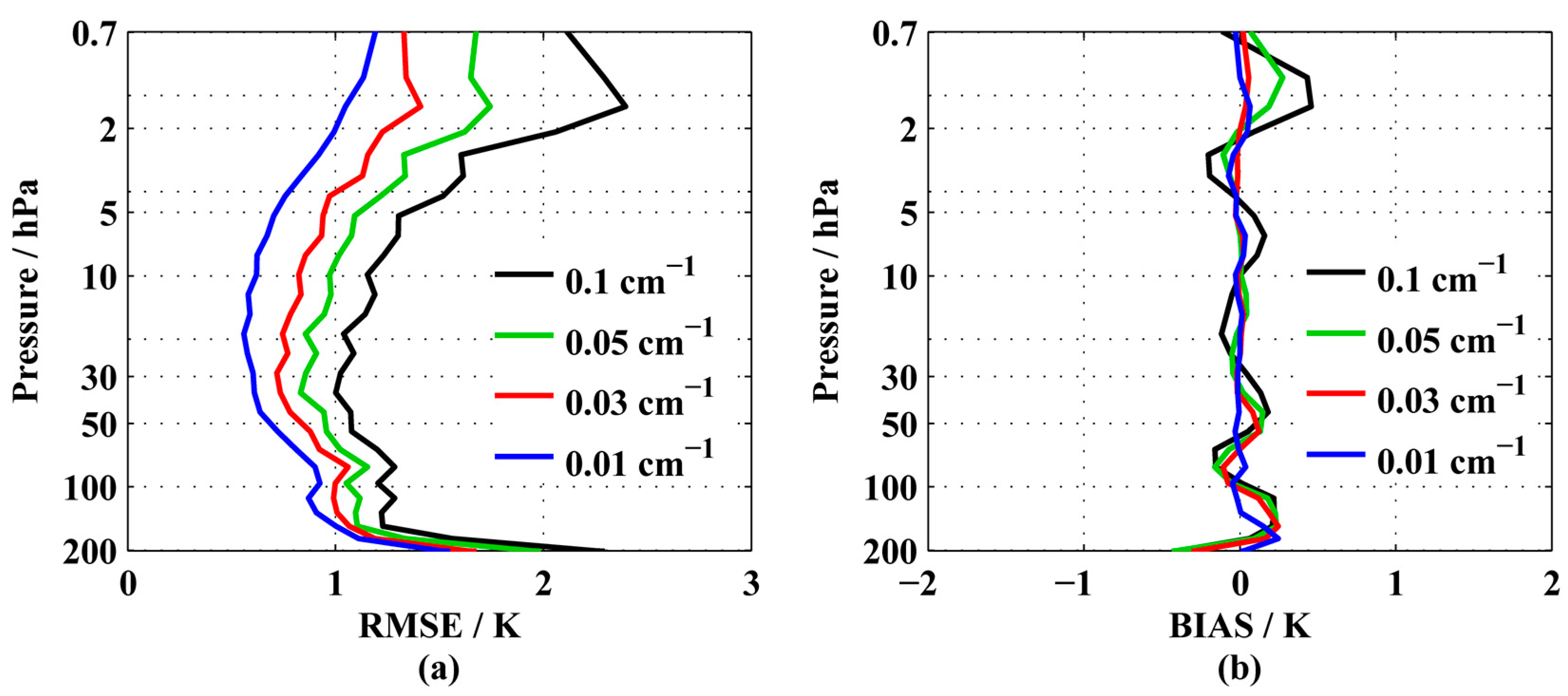 Remotesensing 15 01967 g006 Remotesensing 15 01967 g006