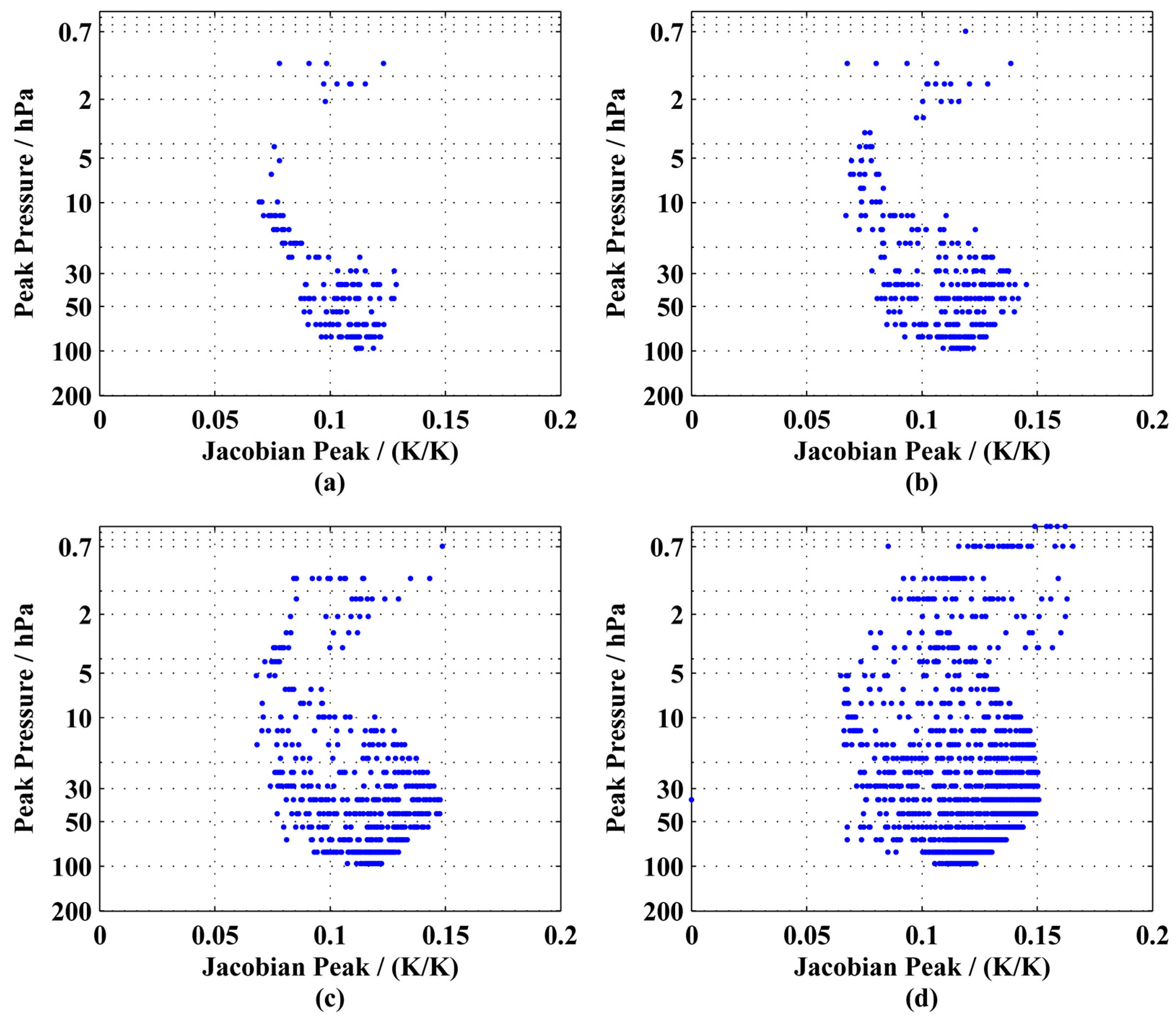 Remotesensing 15 01967 g007 Remotesensing 15 01967 g007