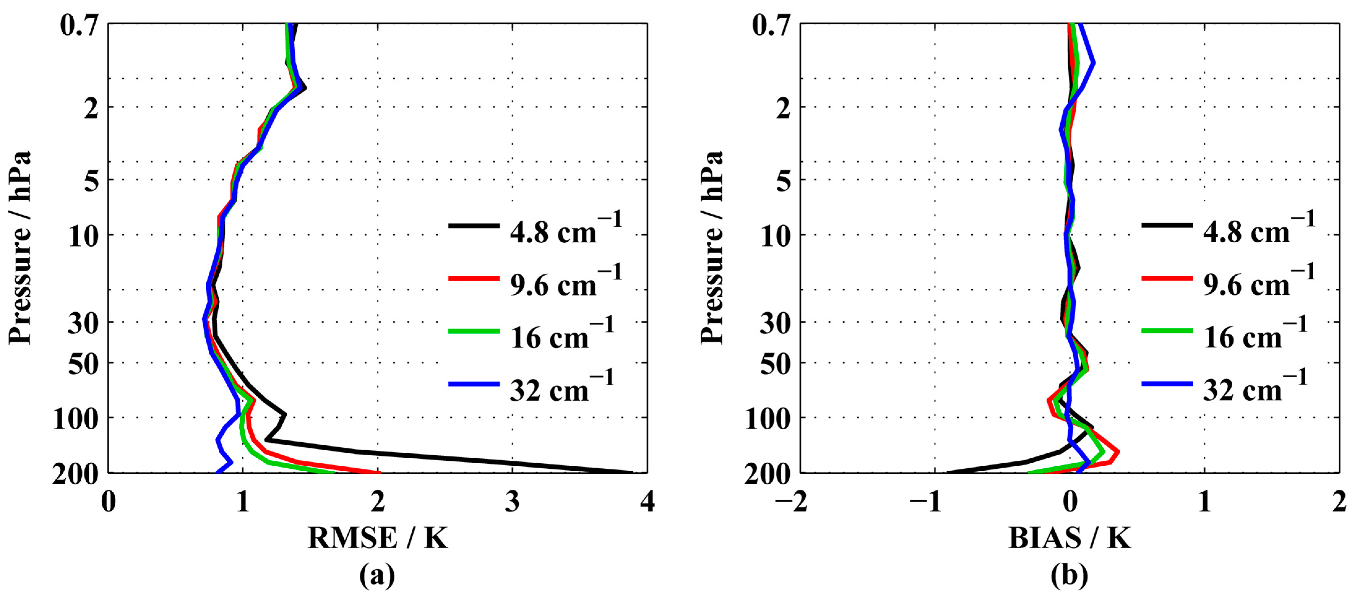 Remotesensing 15 01967 g009 Remotesensing 15 01967 g009