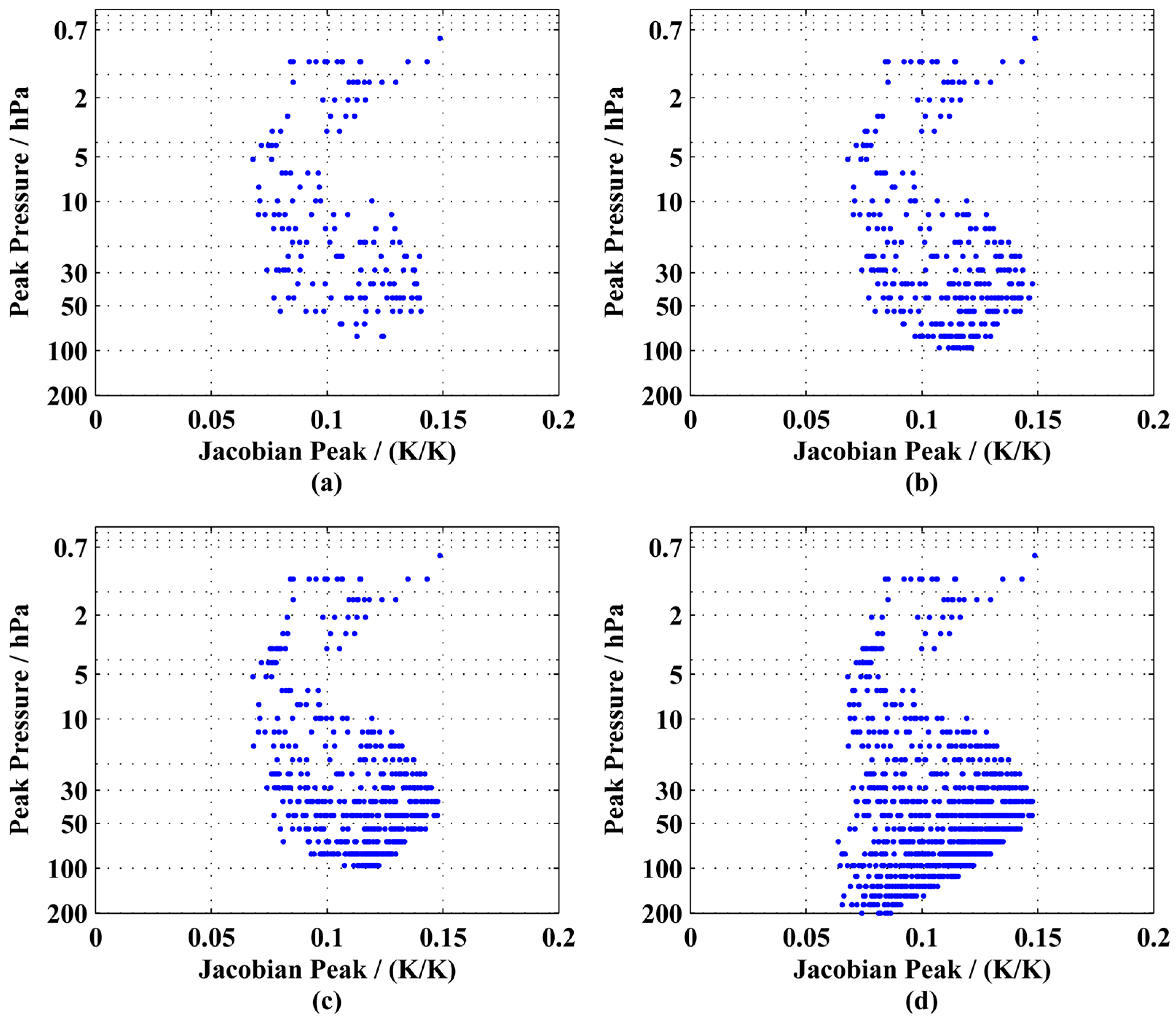 Remotesensing 15 01967 g010 Remotesensing 15 01967 g010