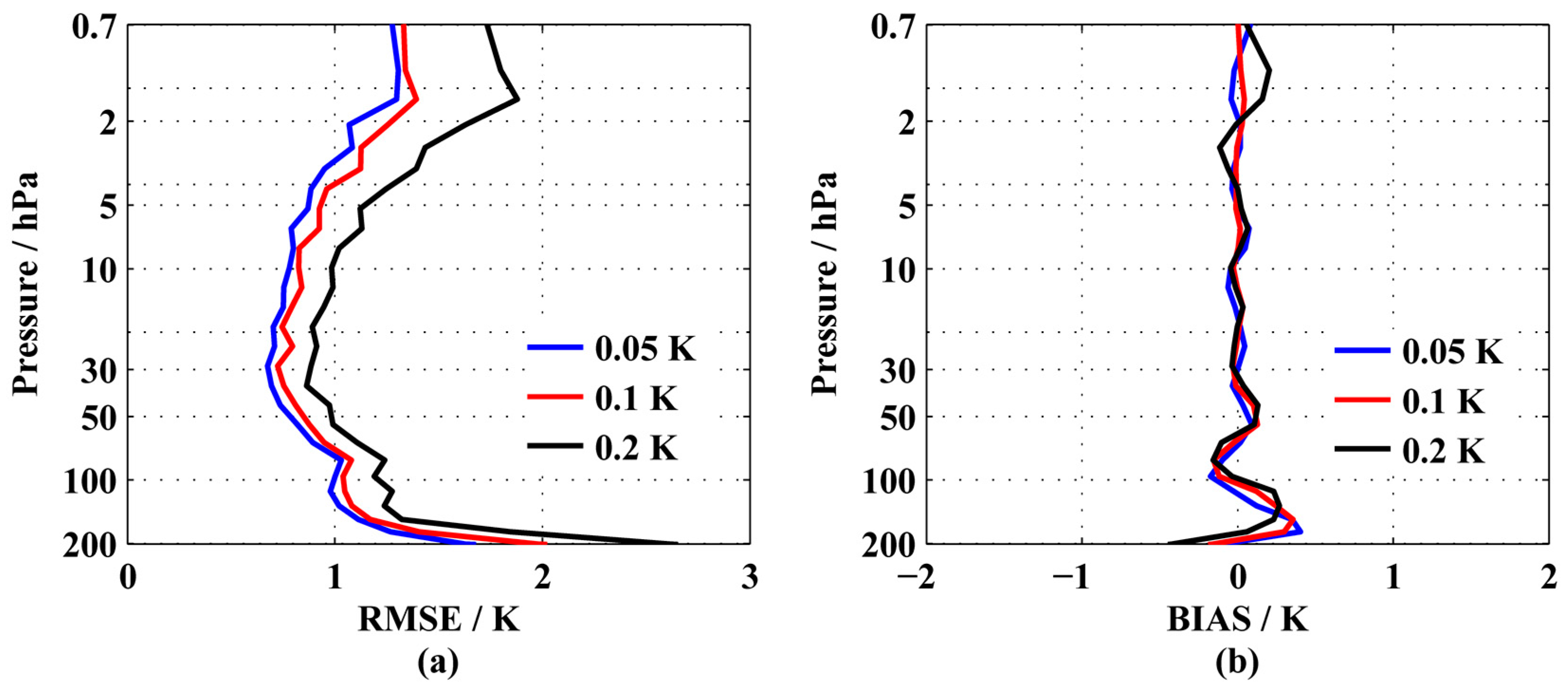 Remotesensing 15 01967 g011 Remotesensing 15 01967 g011
