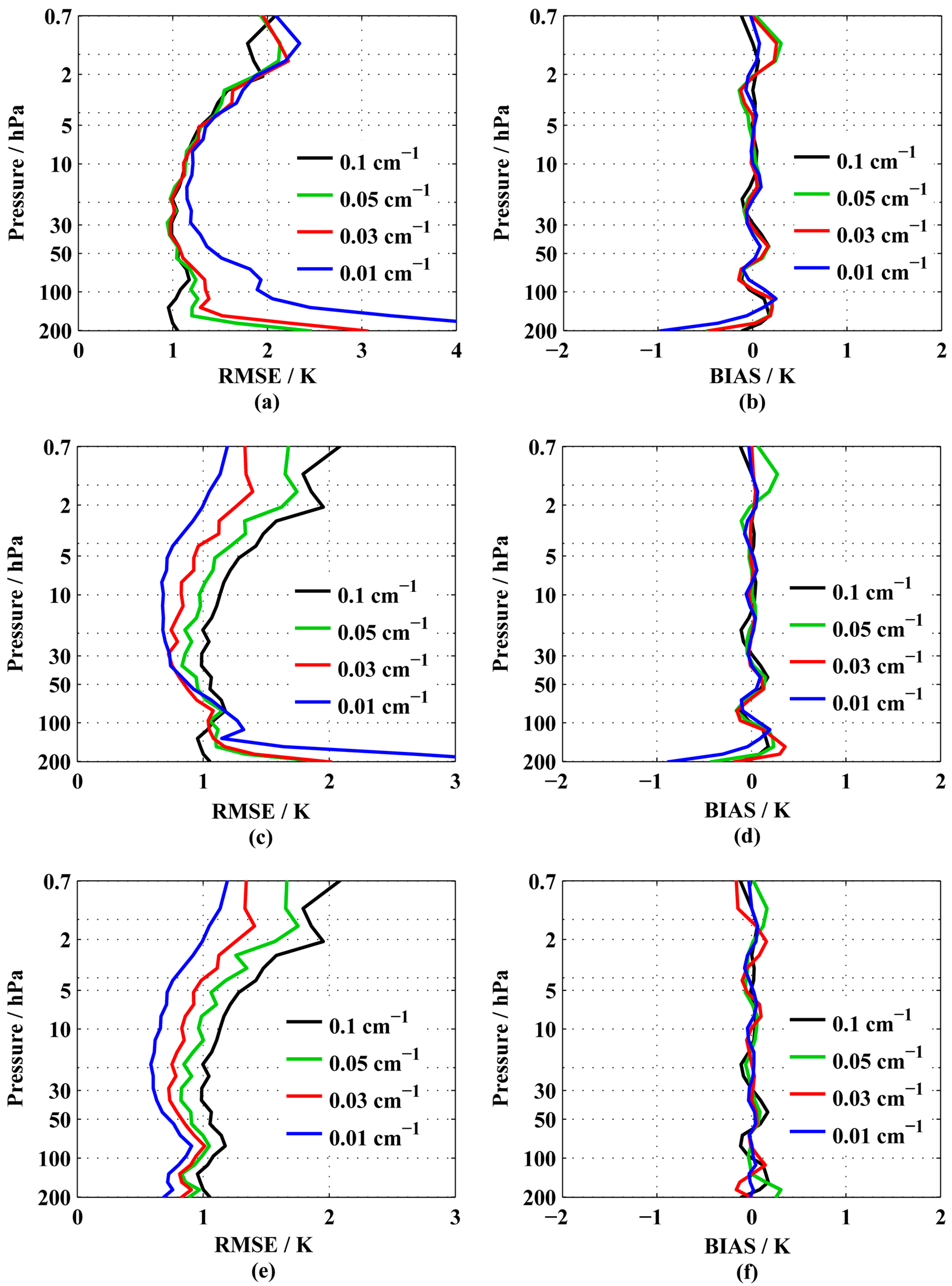 Remotesensing 15 01967 g013 Remotesensing 15 01967 g013