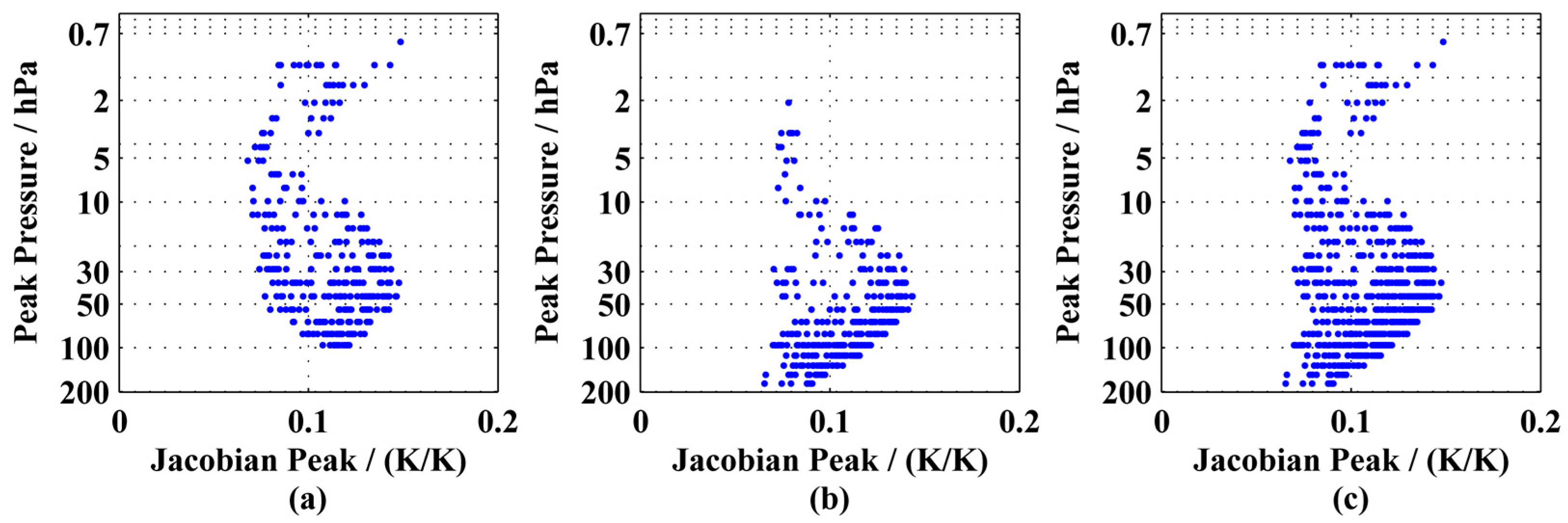Remotesensing 15 01967 g014 Remotesensing 15 01967 g014