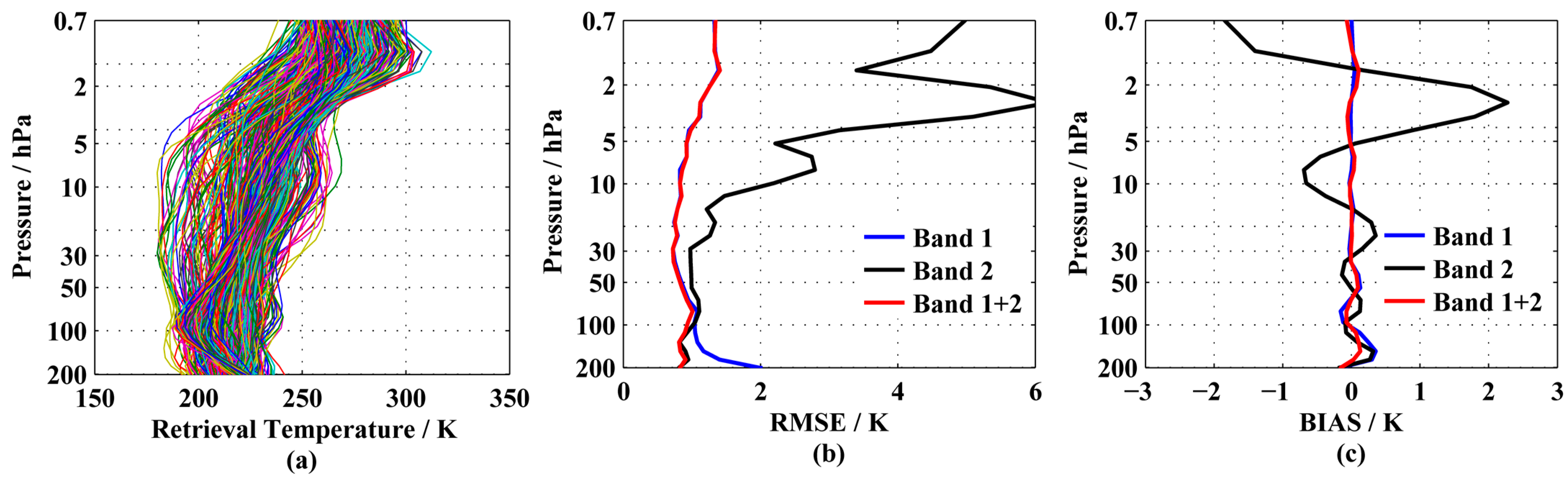 Remotesensing 15 01967 g015 Remotesensing 15 01967 g015