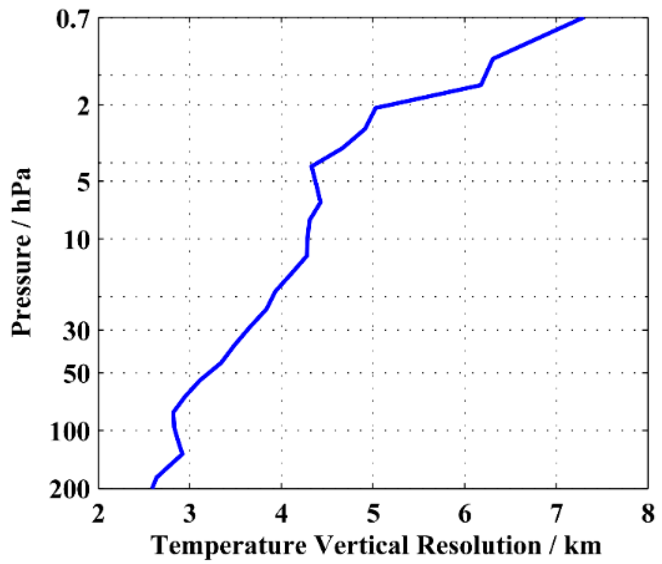 Remotesensing 15 01967 g016 Remotesensing 15 01967 g016