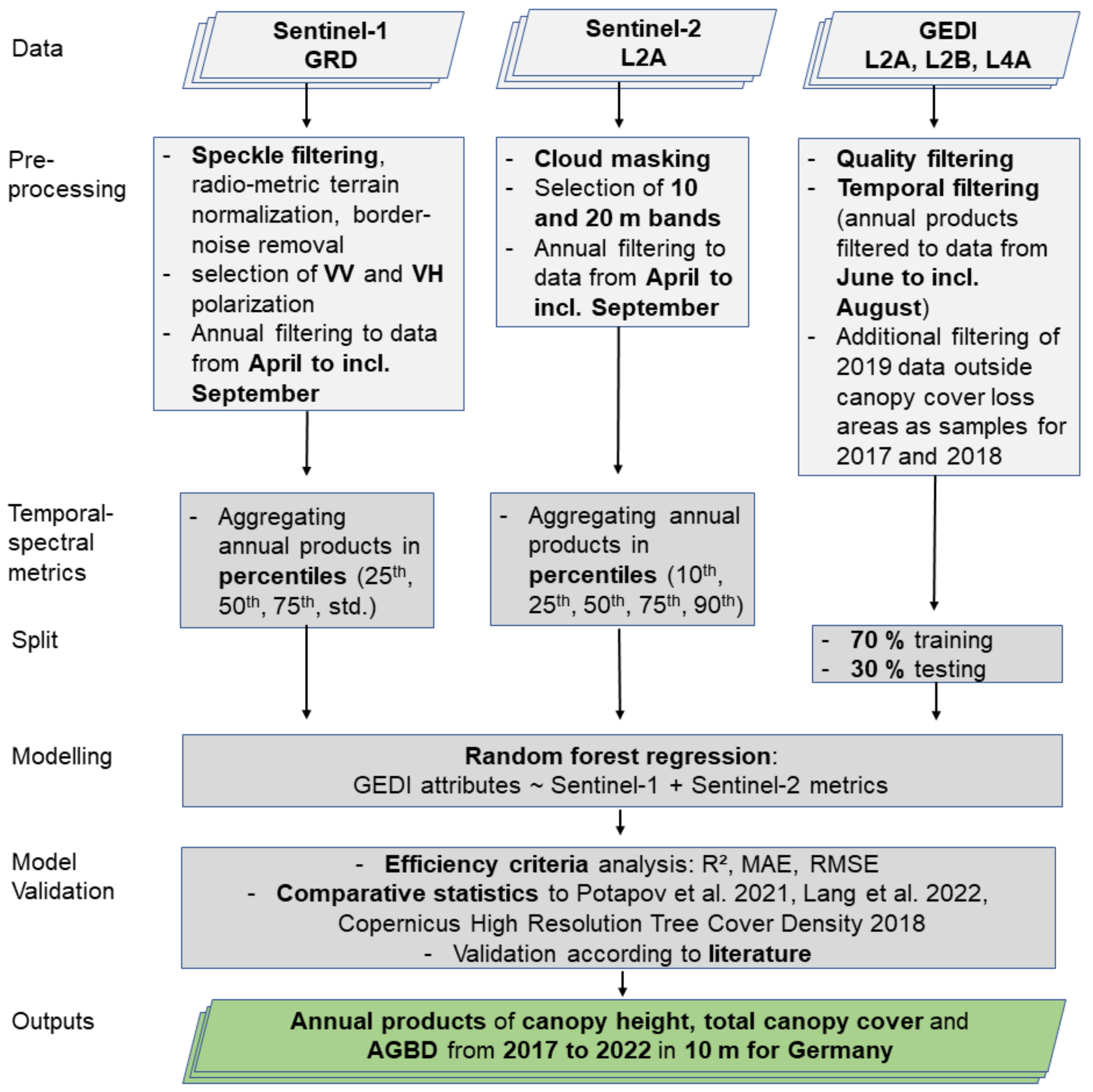 Remotesensing 15 01969 g004