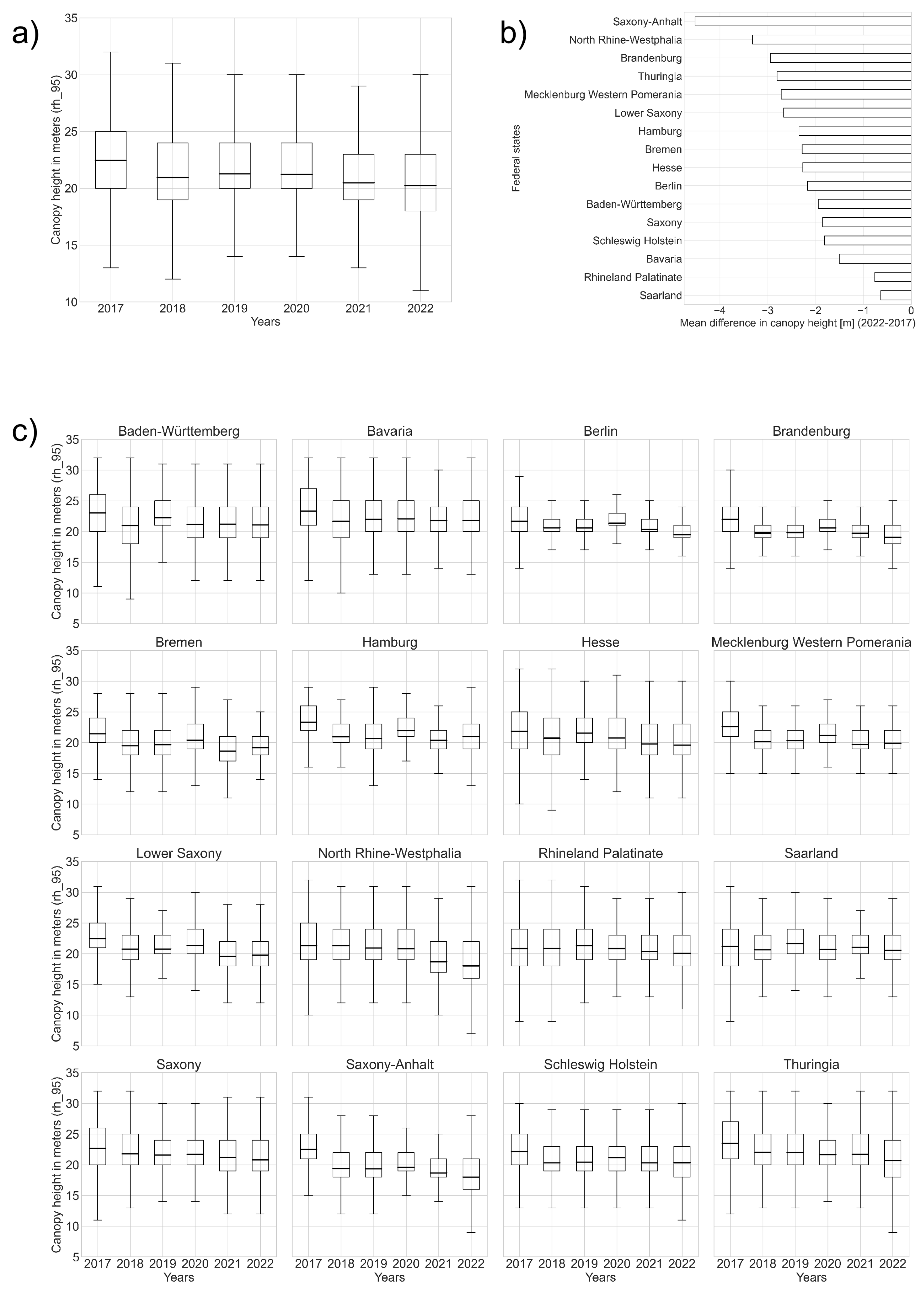 Remotesensing 15 01969 g007