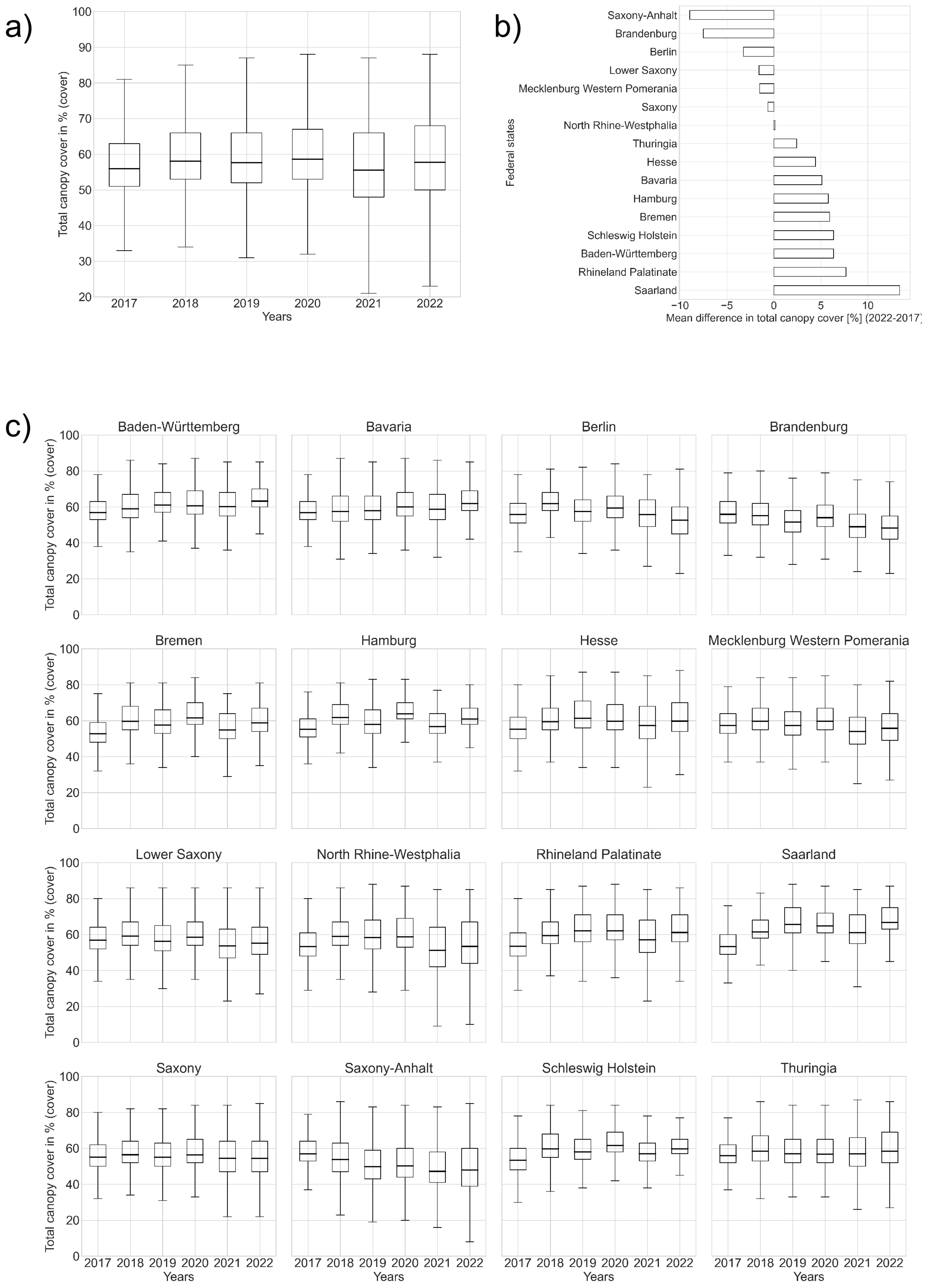 Remotesensing 15 01969 g0a1
