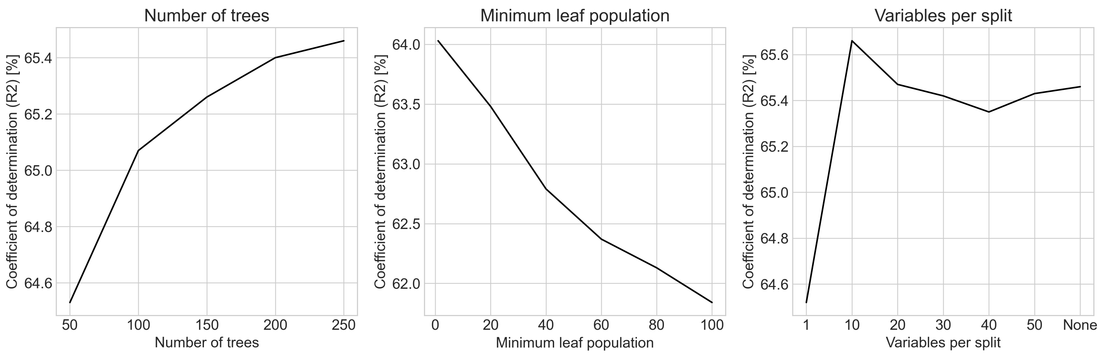 Remotesensing 15 01969 g0a4