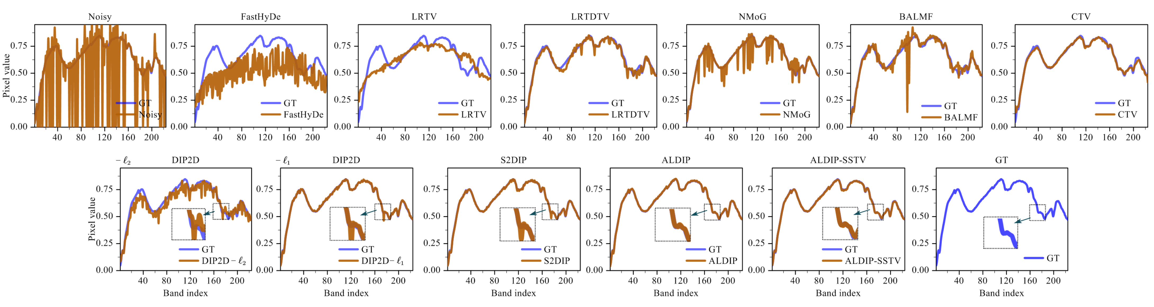 Remotesensing 15 01970 g006 Remotesensing 15 01970 g006