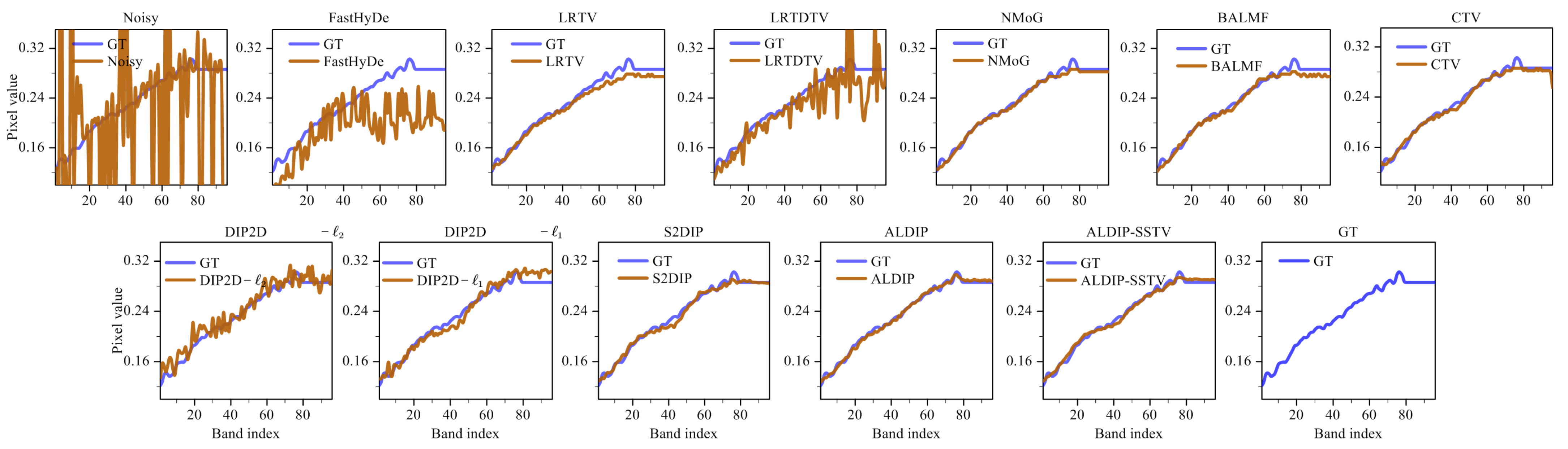 Remotesensing 15 01970 g007 Remotesensing 15 01970 g007