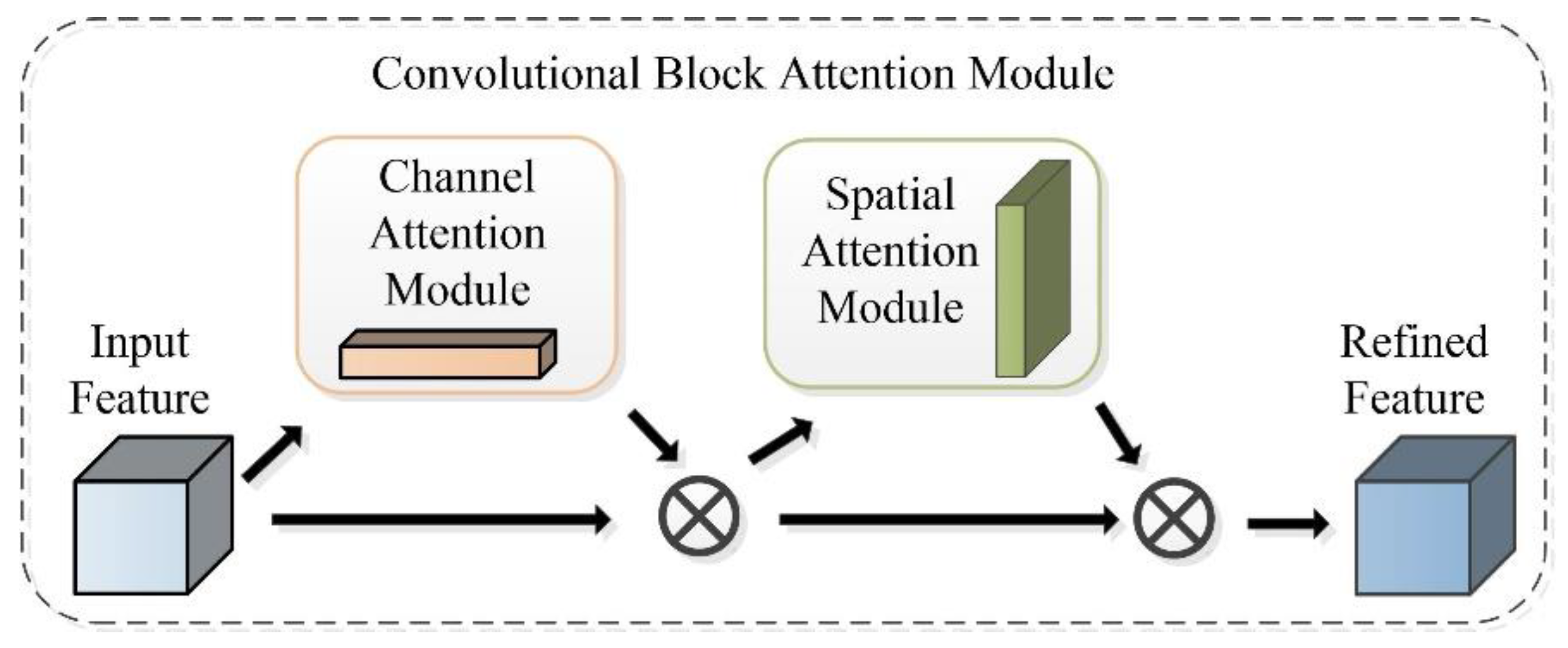 Remotesensing 15 01976 g005 Remotesensing 15 01976 g005