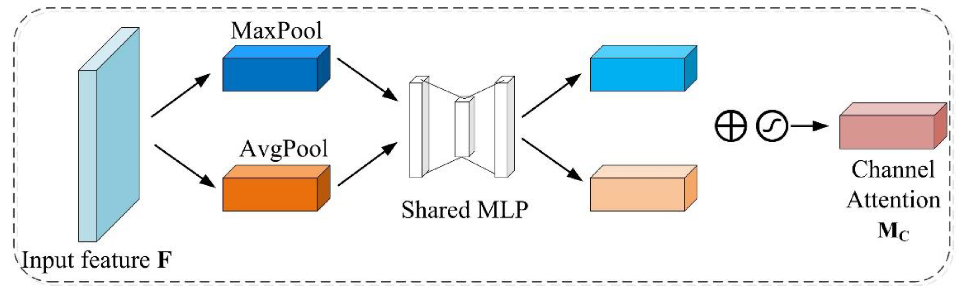 Remotesensing 15 01976 g006 Remotesensing 15 01976 g006