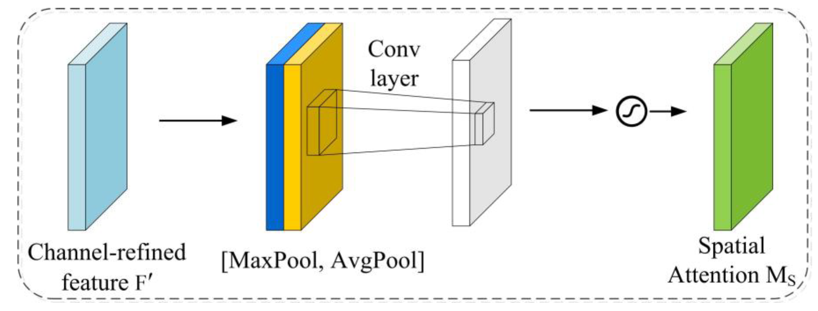 Remotesensing 15 01976 g007 Remotesensing 15 01976 g007