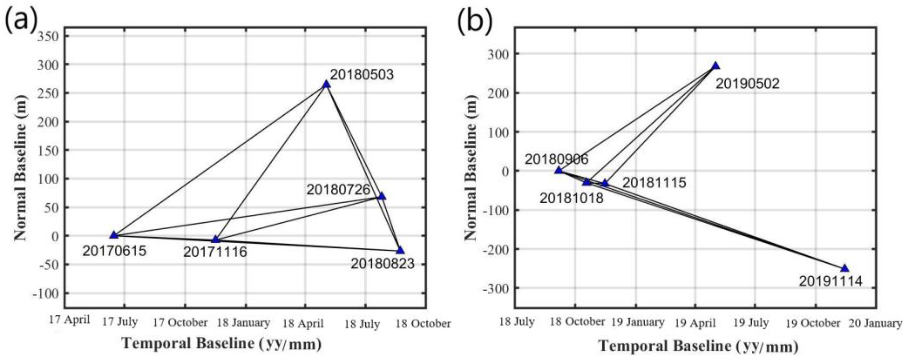 Remotesensing 15 01977 g003 Remotesensing 15 01977 g003