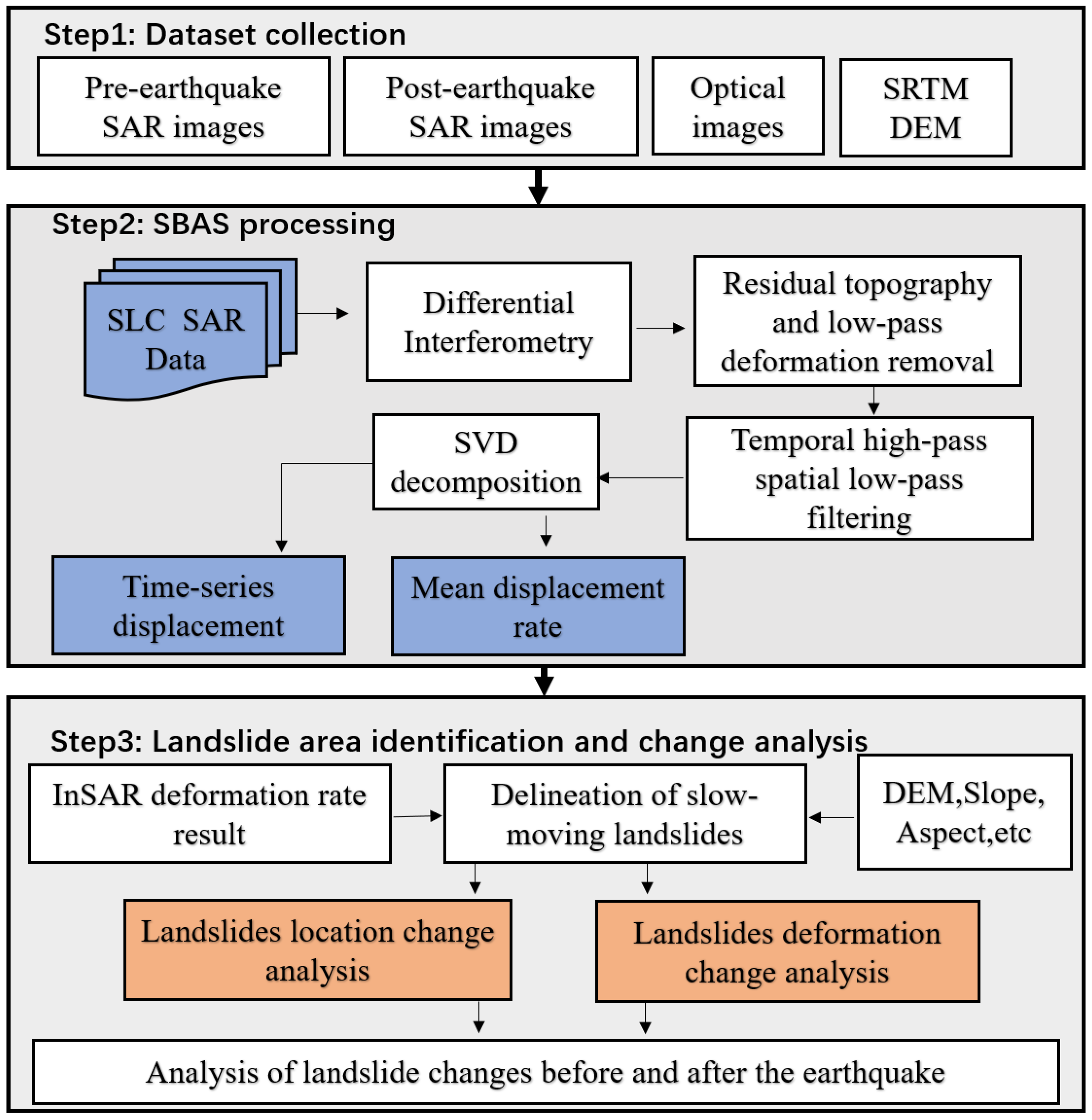 Remotesensing 15 01977 g004 Remotesensing 15 01977 g004