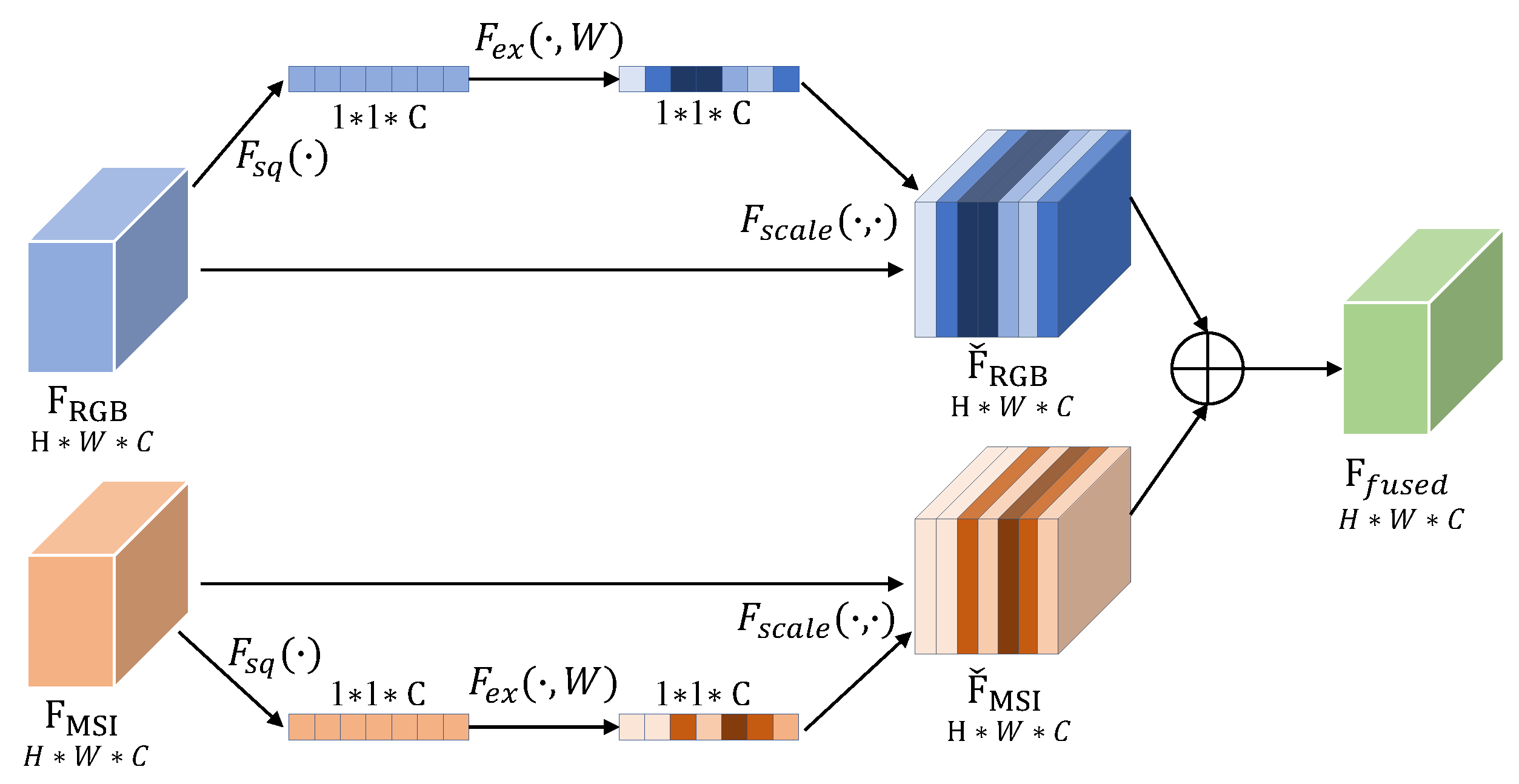 Remotesensing 15 01978 g004 Remotesensing 15 01978 g004