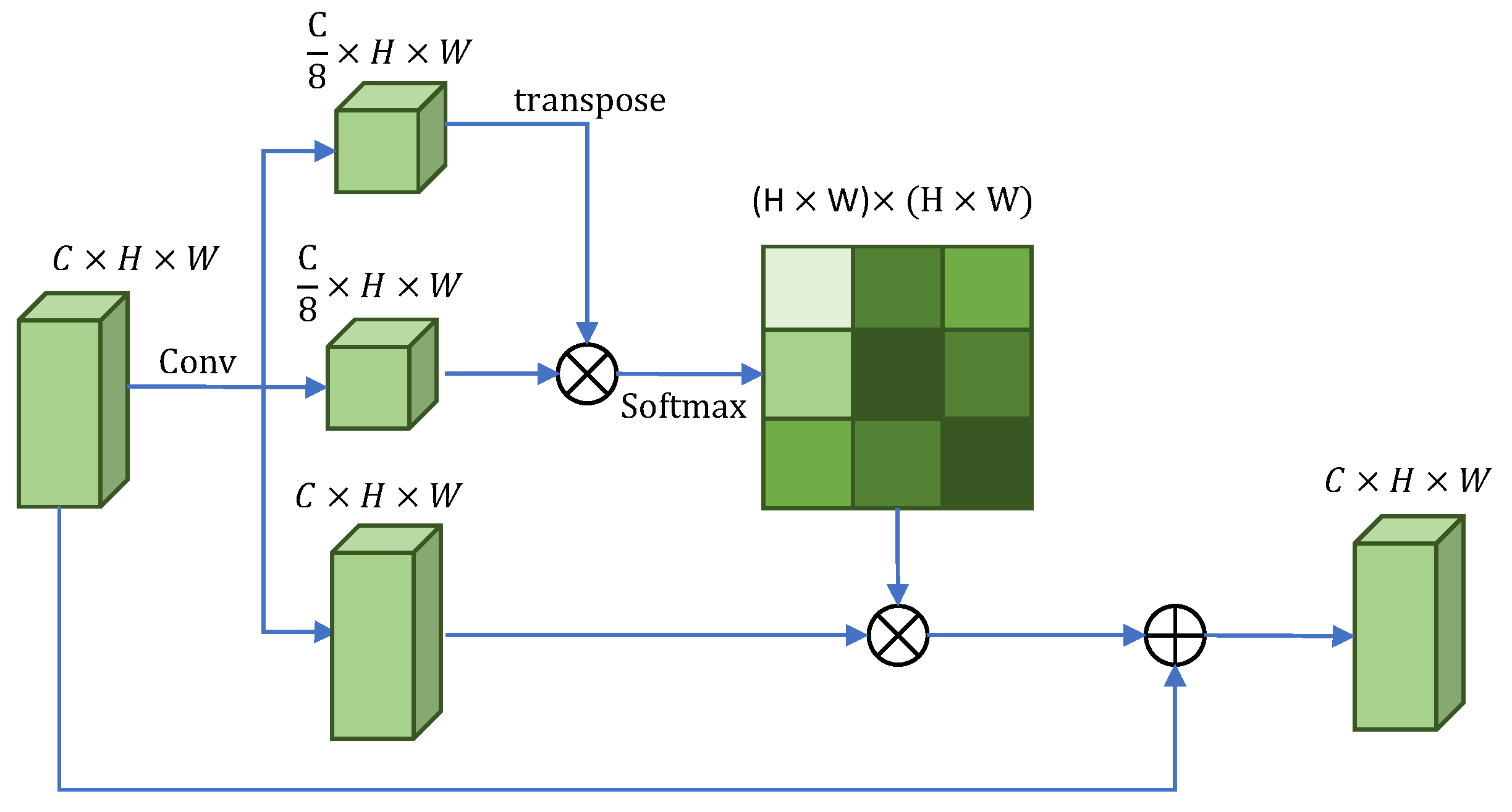Remotesensing 15 01978 g005 Remotesensing 15 01978 g005