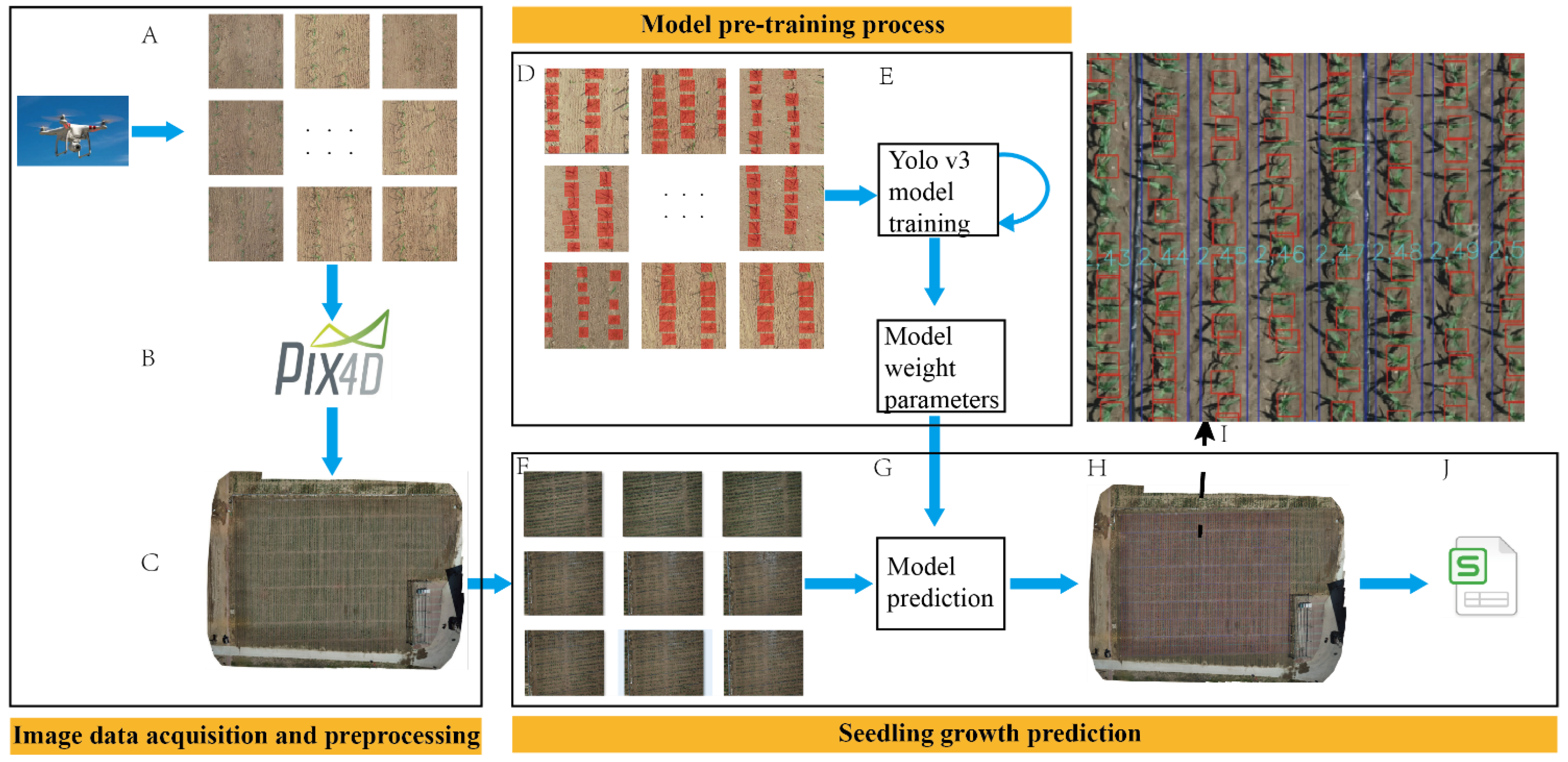 Remotesensing 15 01979 g001 Remotesensing 15 01979 g001