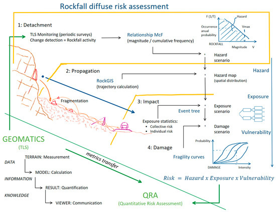 Rockfall Magnitude-Frequency Relationship Based on Multi-Source 