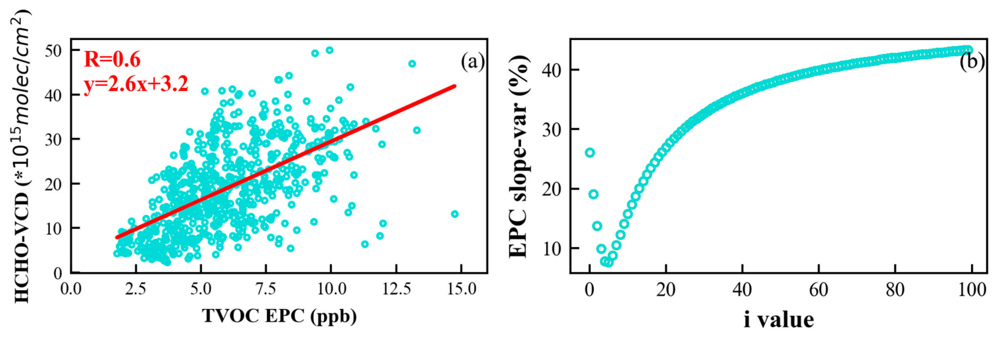 Remotesensing 15 01982 g003