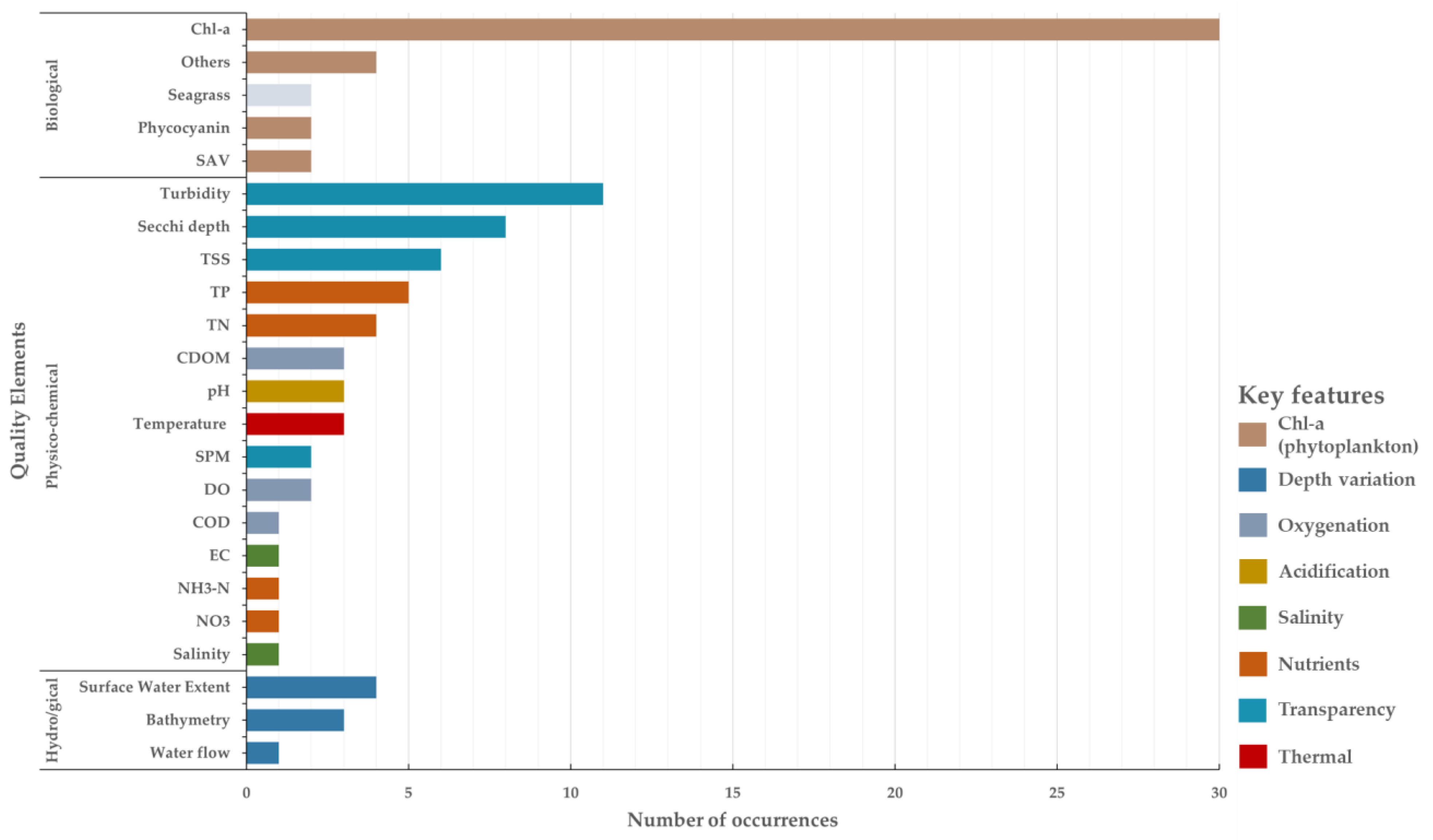 Remotesensing 15 01983 g005 Remotesensing 15 01983 g005
