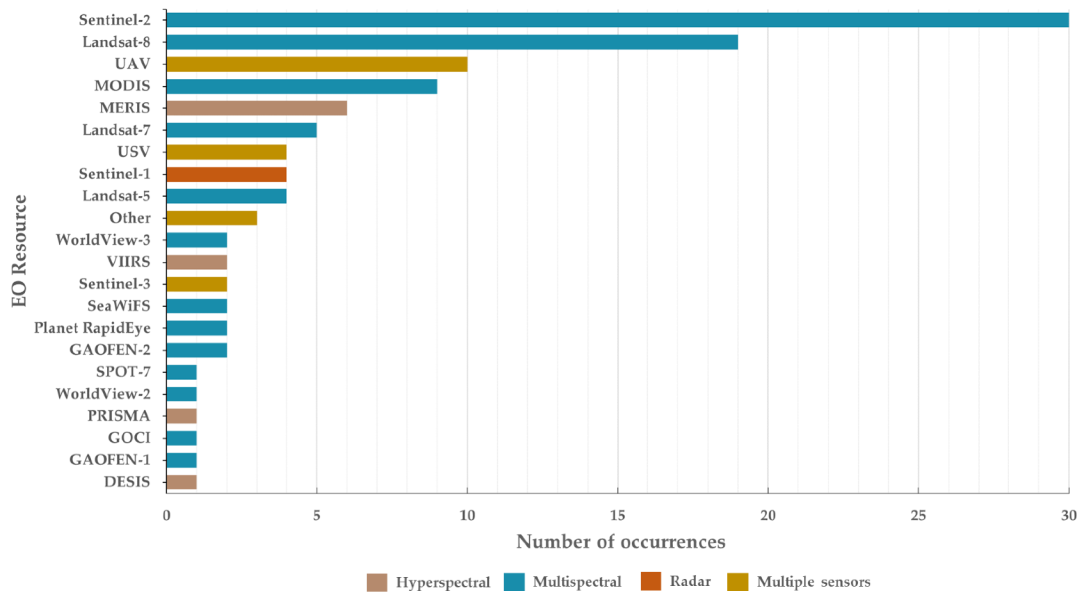 Remotesensing 15 01983 g008 Remotesensing 15 01983 g008