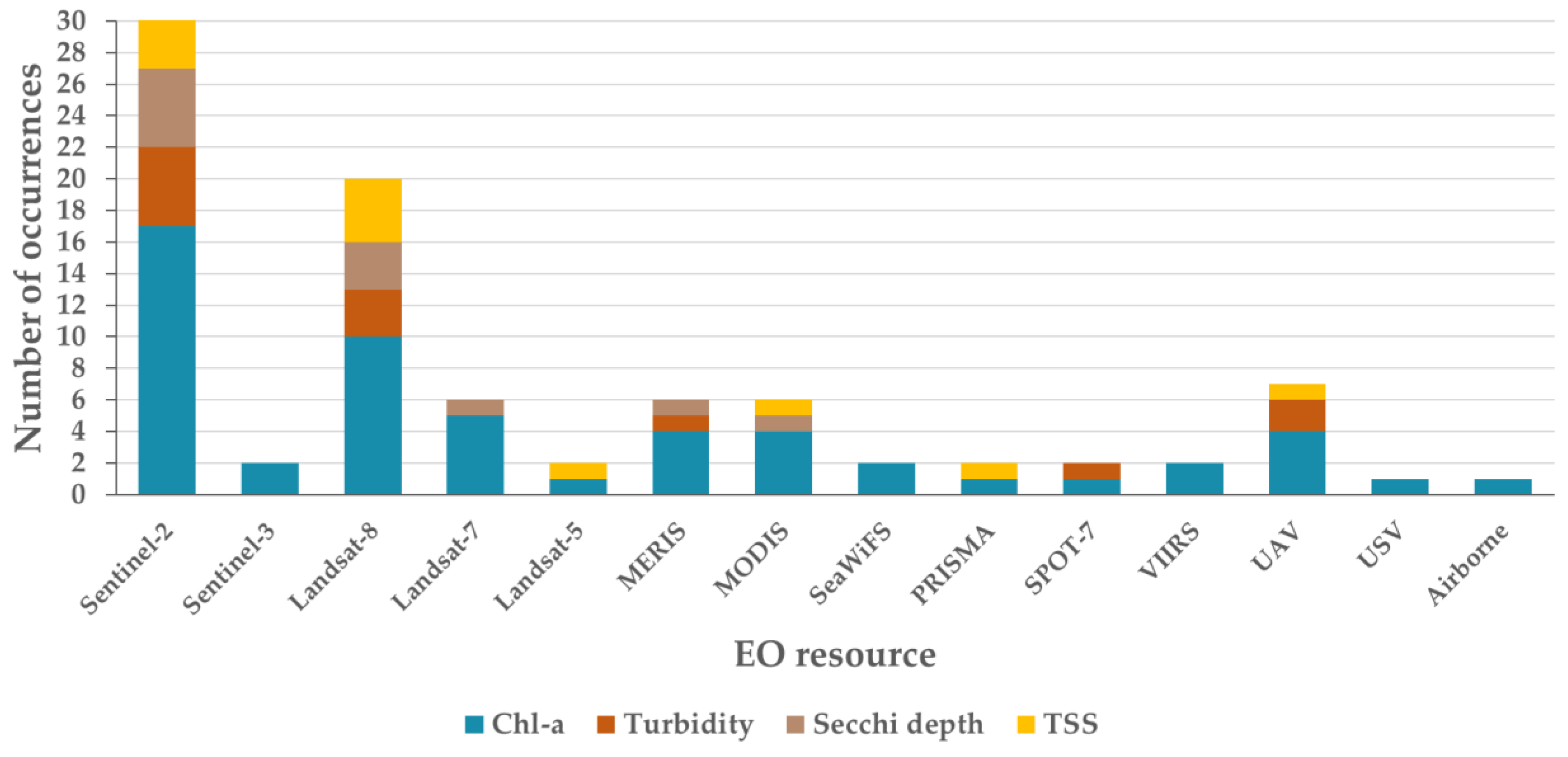 Remotesensing 15 01983 g009 Remotesensing 15 01983 g009