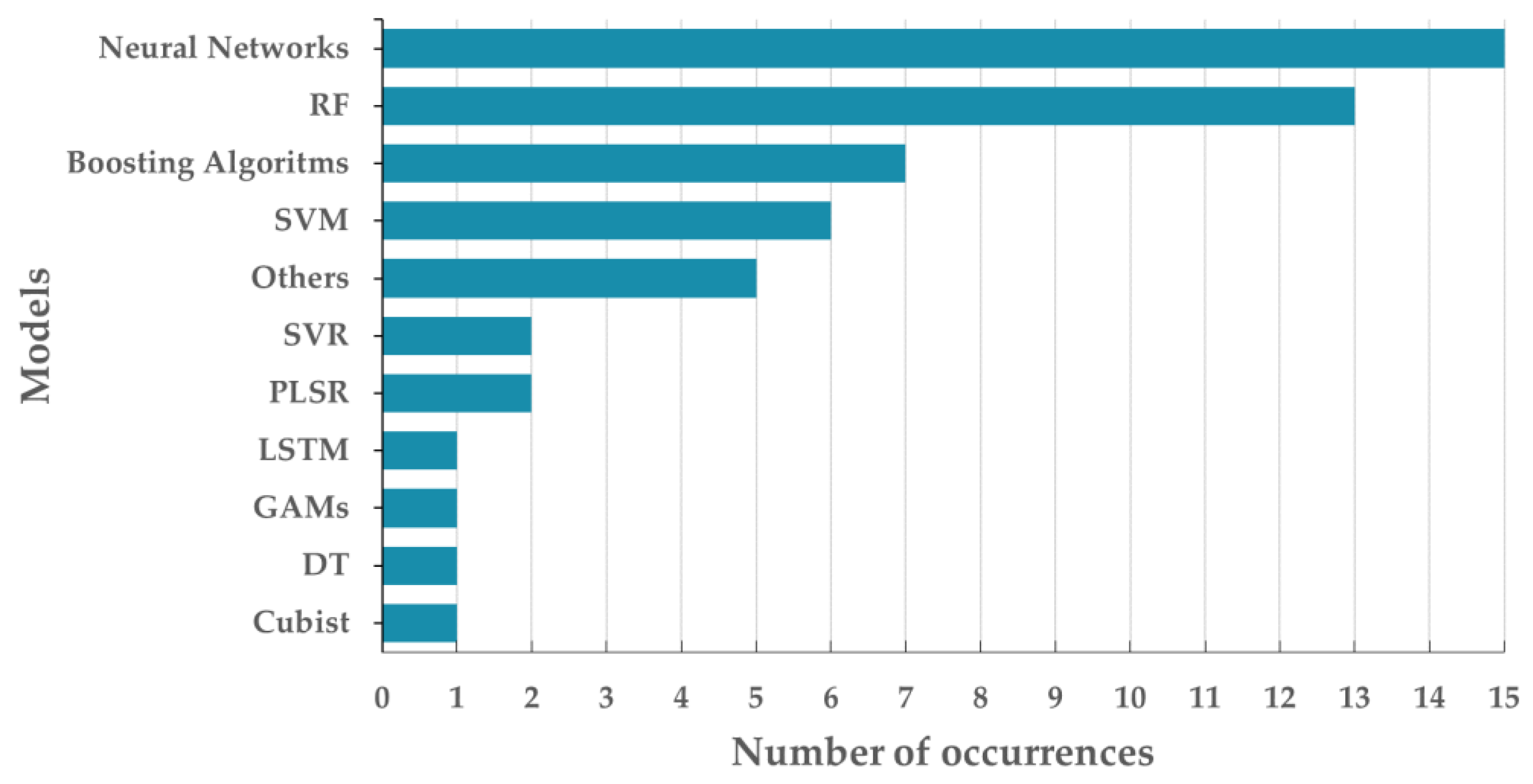 Remotesensing 15 01983 g010 Remotesensing 15 01983 g010