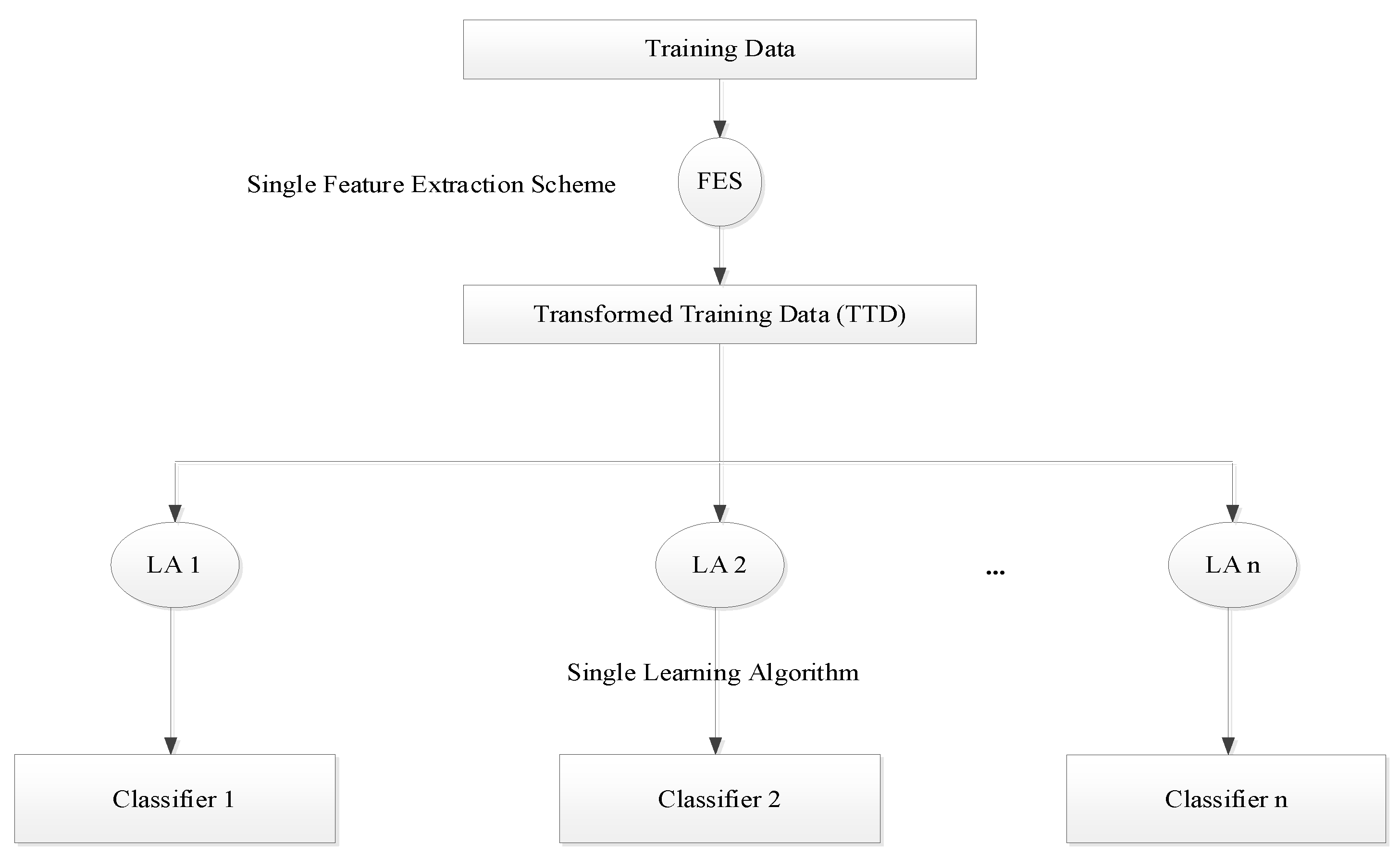 Remotesensing 15 01984 g003 Remotesensing 15 01984 g003