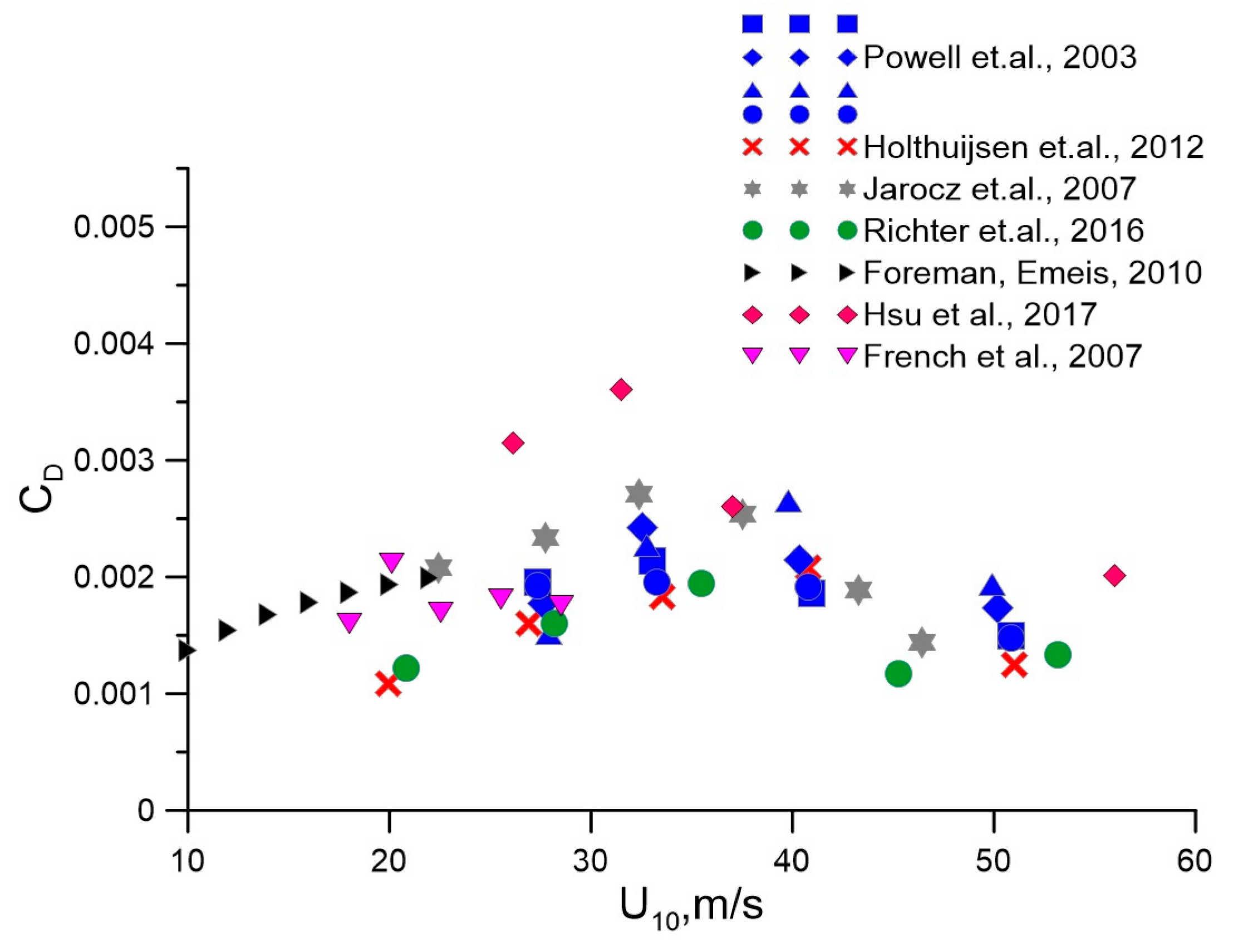 Remotesensing 15 01985 g001