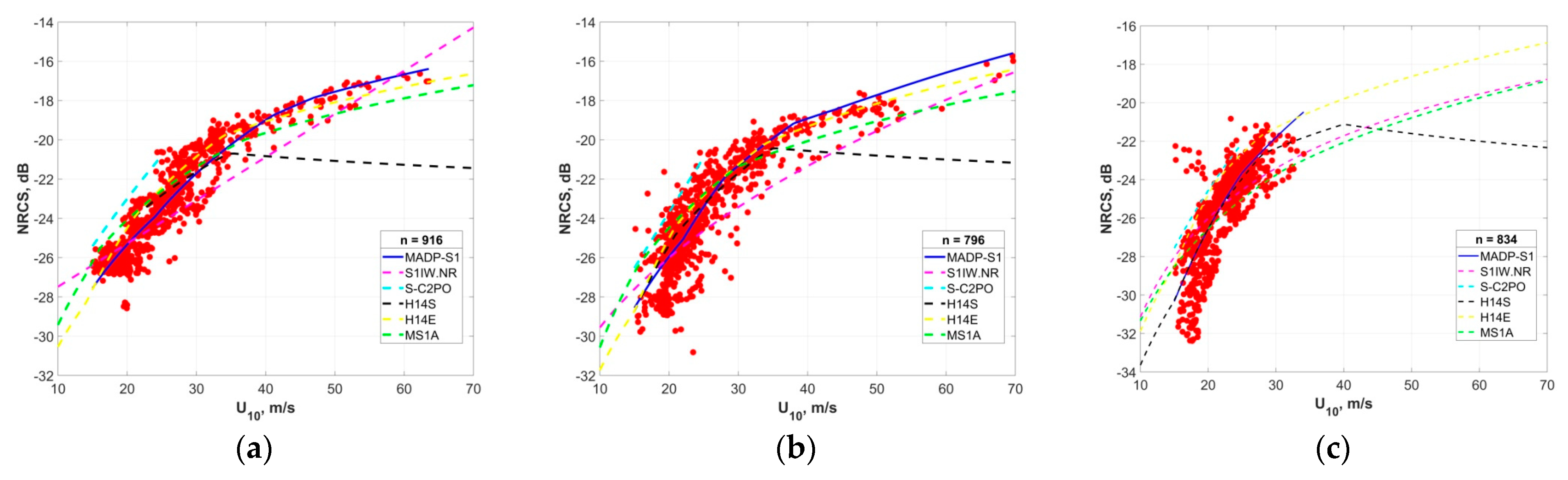 Remotesensing 15 01985 g005