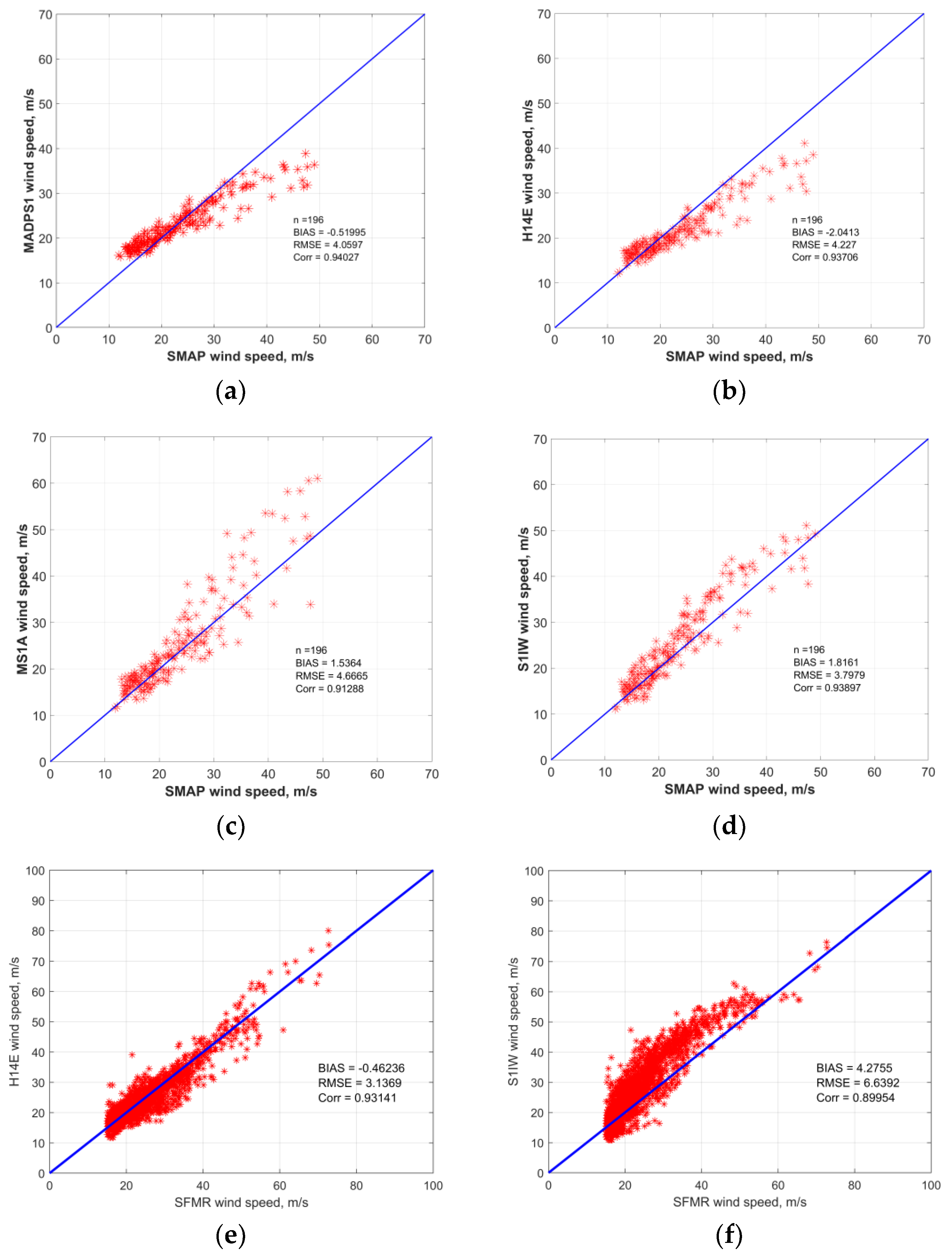 Remotesensing 15 01985 g006