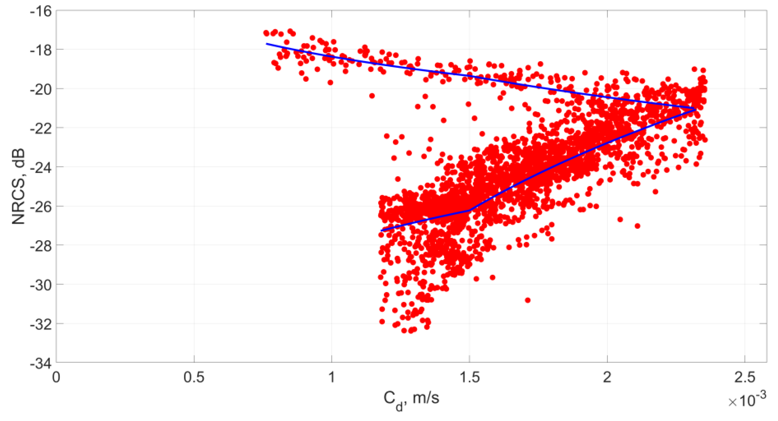 Remotesensing 15 01985 g008