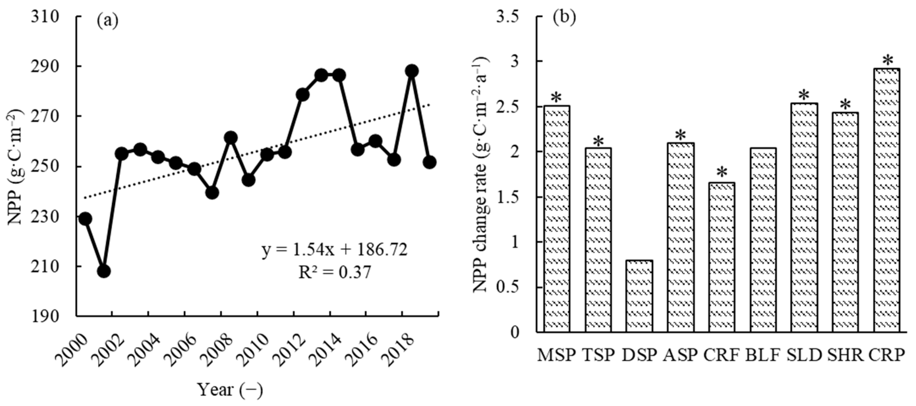 Remotesensing 15 01986 g005